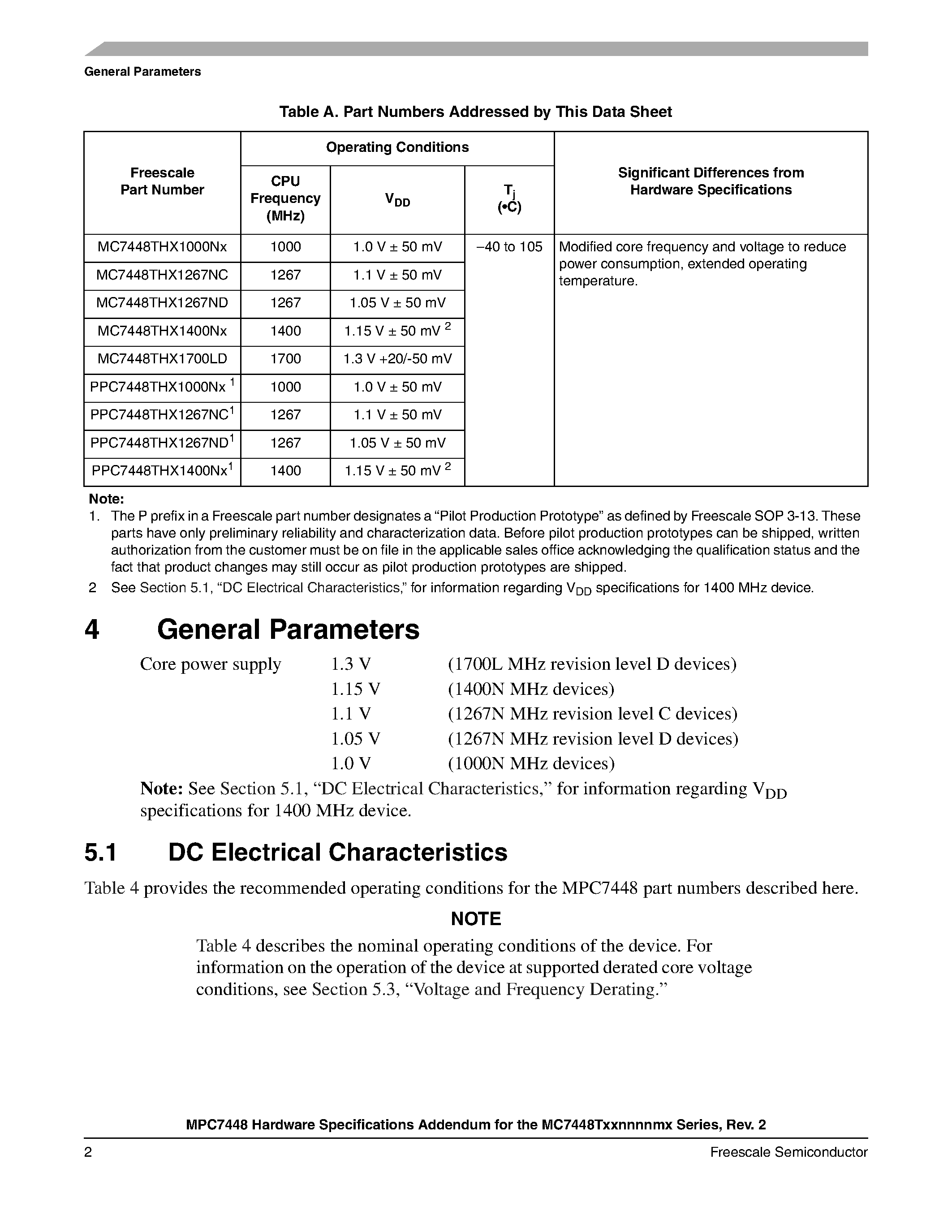 Даташит MC7448Txx - Hardware Specifications Addendum страница 2