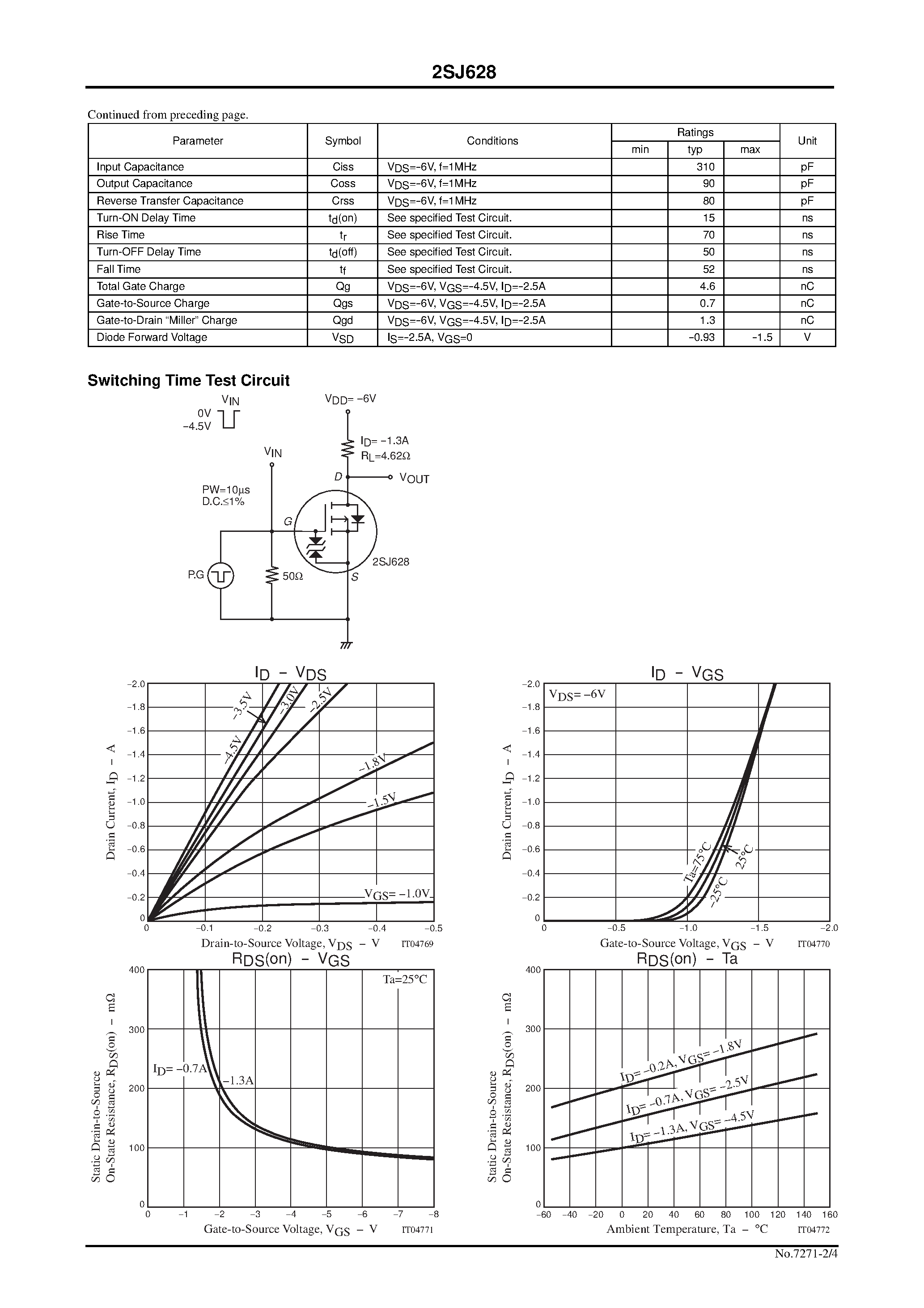 Datasheet 2SJ628 - Ultrahigh-Speed Switching Applications page 2