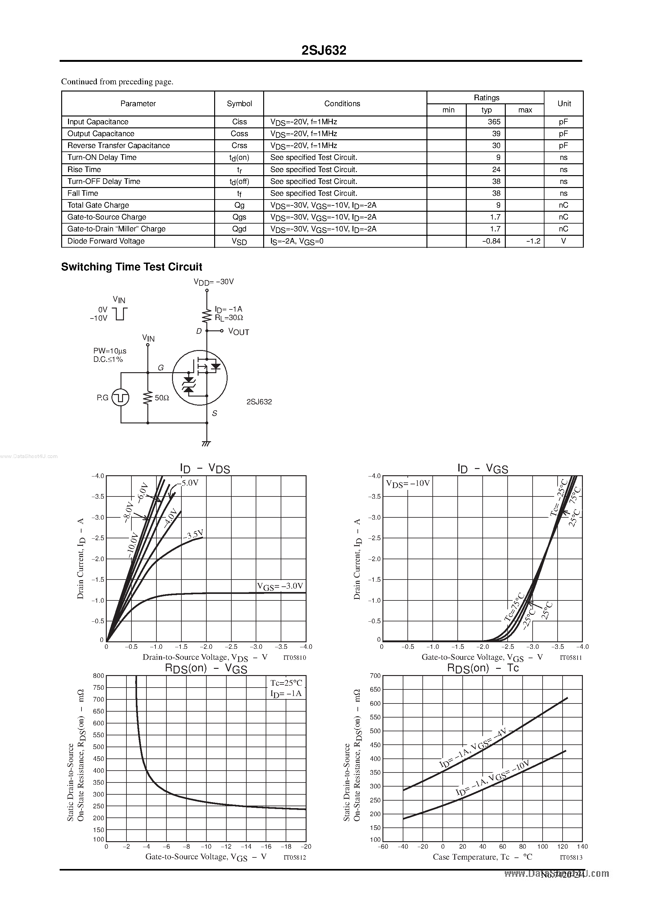 Datasheet 2SJ632 - P CHANNEL MOS SILICON TRANSISTOR page 2