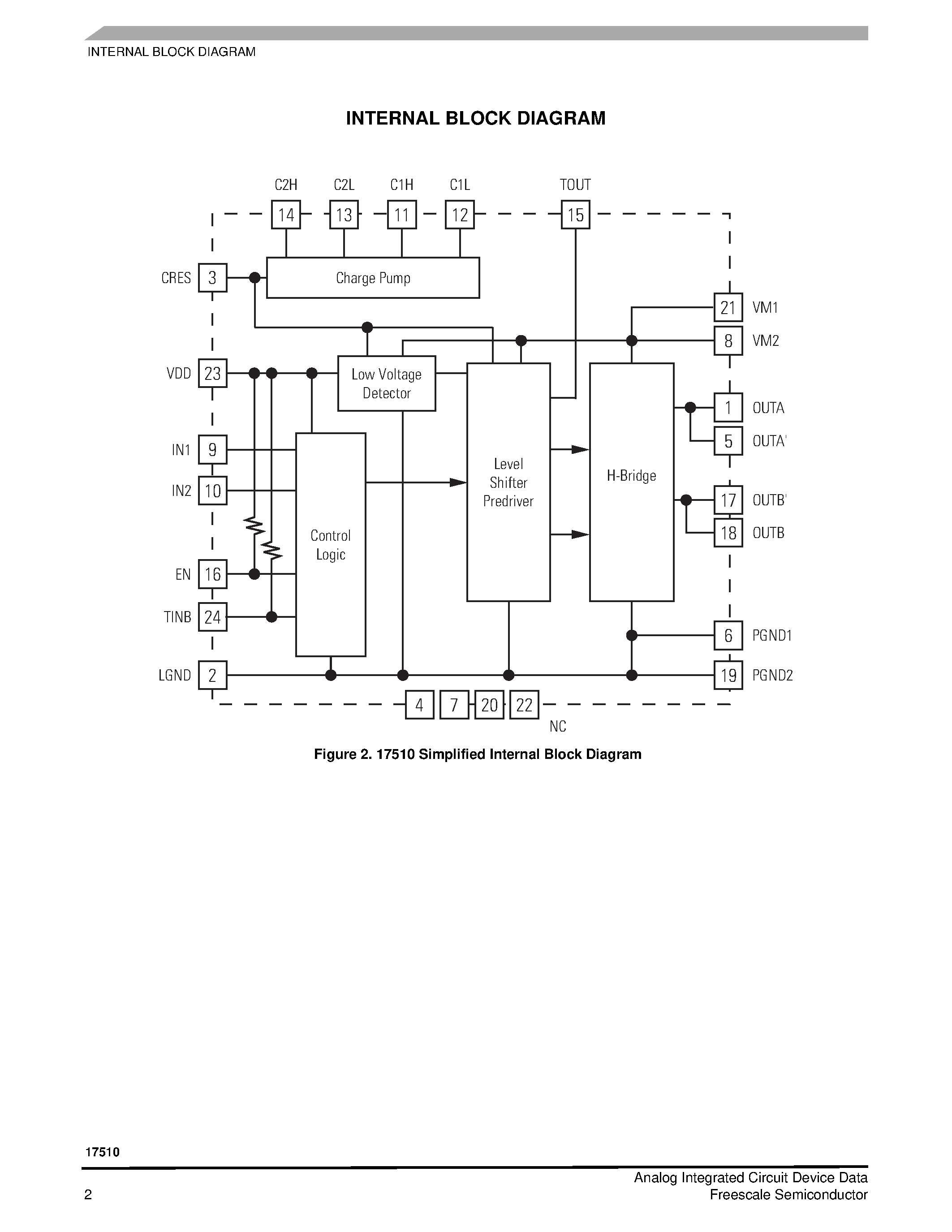 Даташит 17510 - 15 V H-Bridge Motor Driver IC страница 2