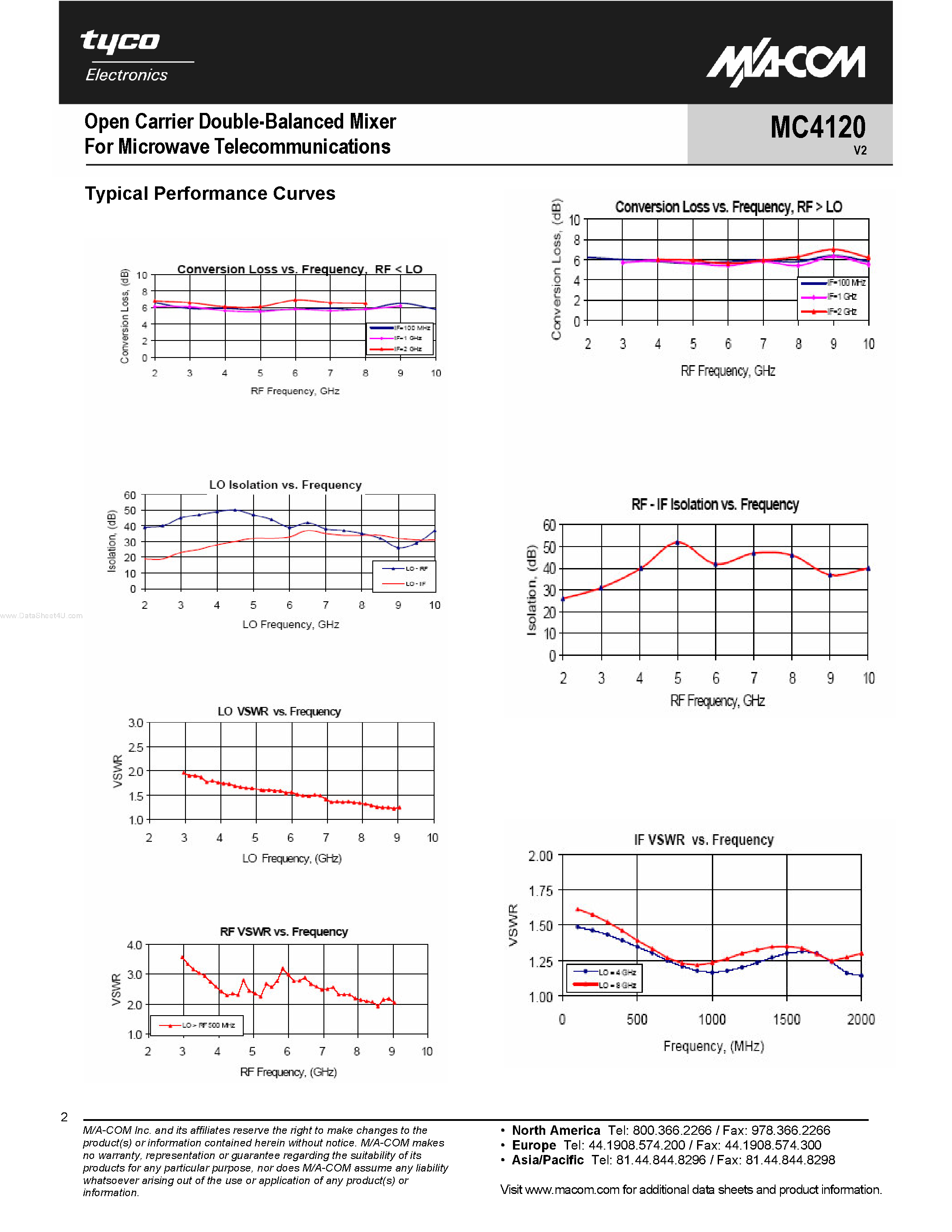 Datasheet MC4120 - Open Carrier Double-Balanced Mixer page 2