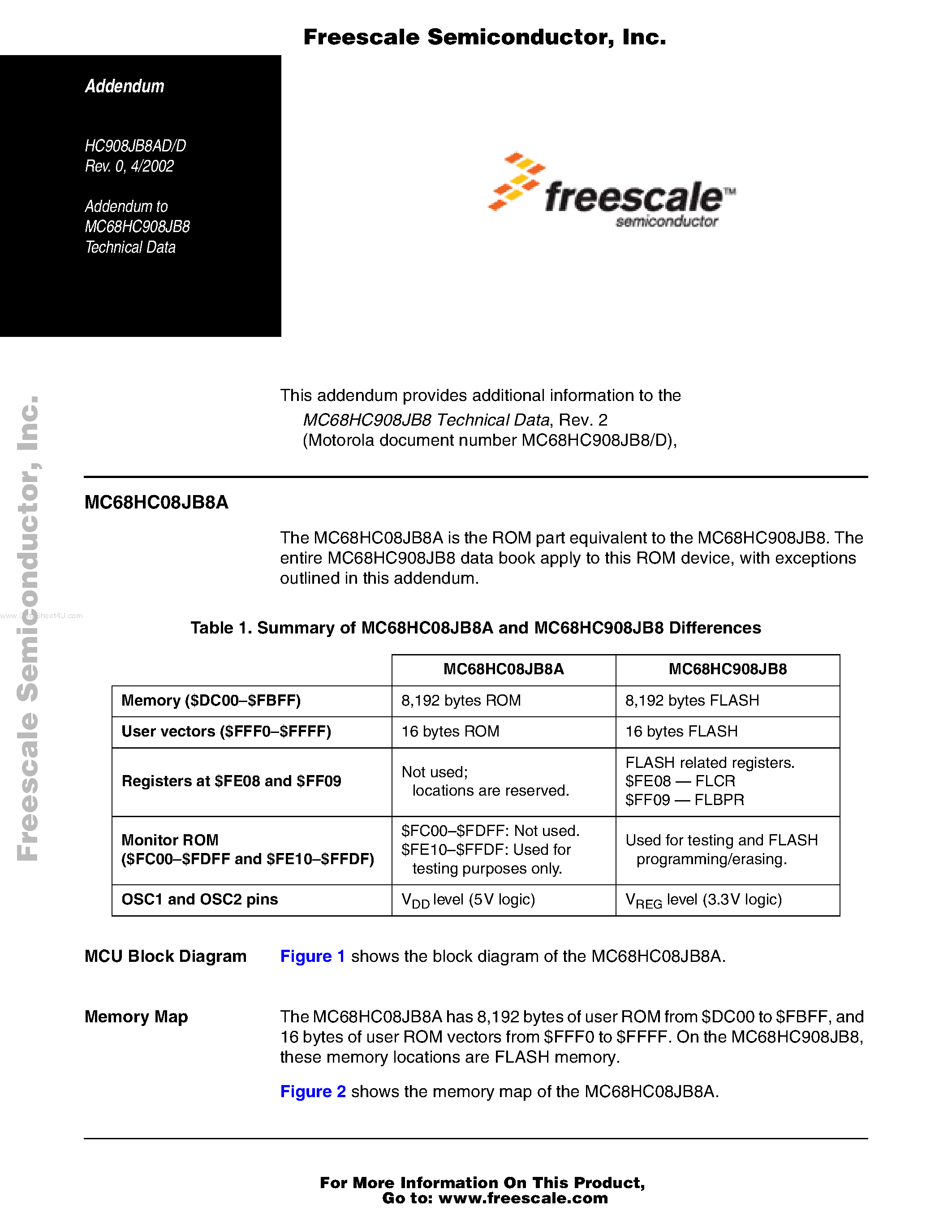 Datasheet MC68HC08JB8D - This addendum provides additional information page 1