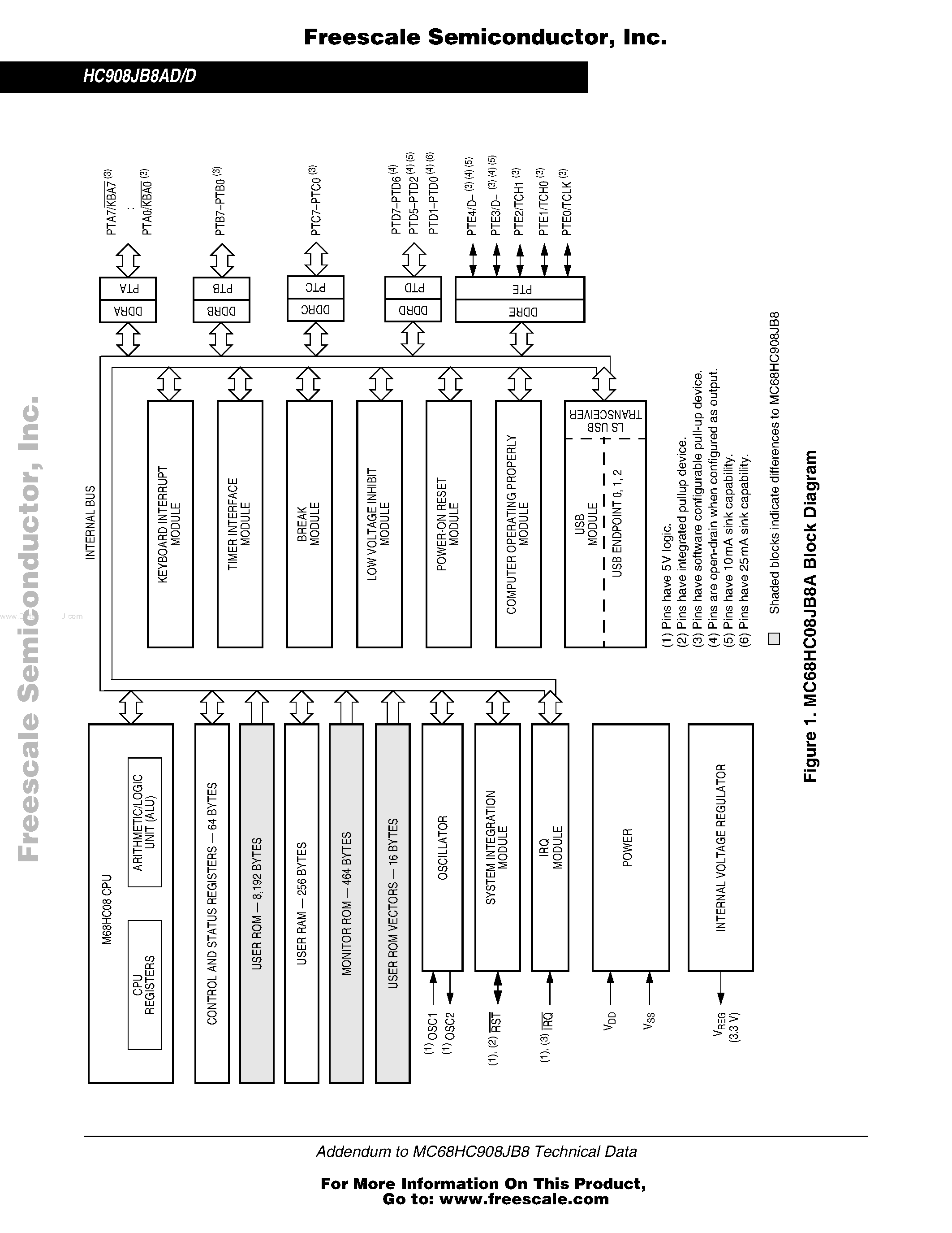 Datasheet MC68HC08JB8D - This addendum provides additional information page 2