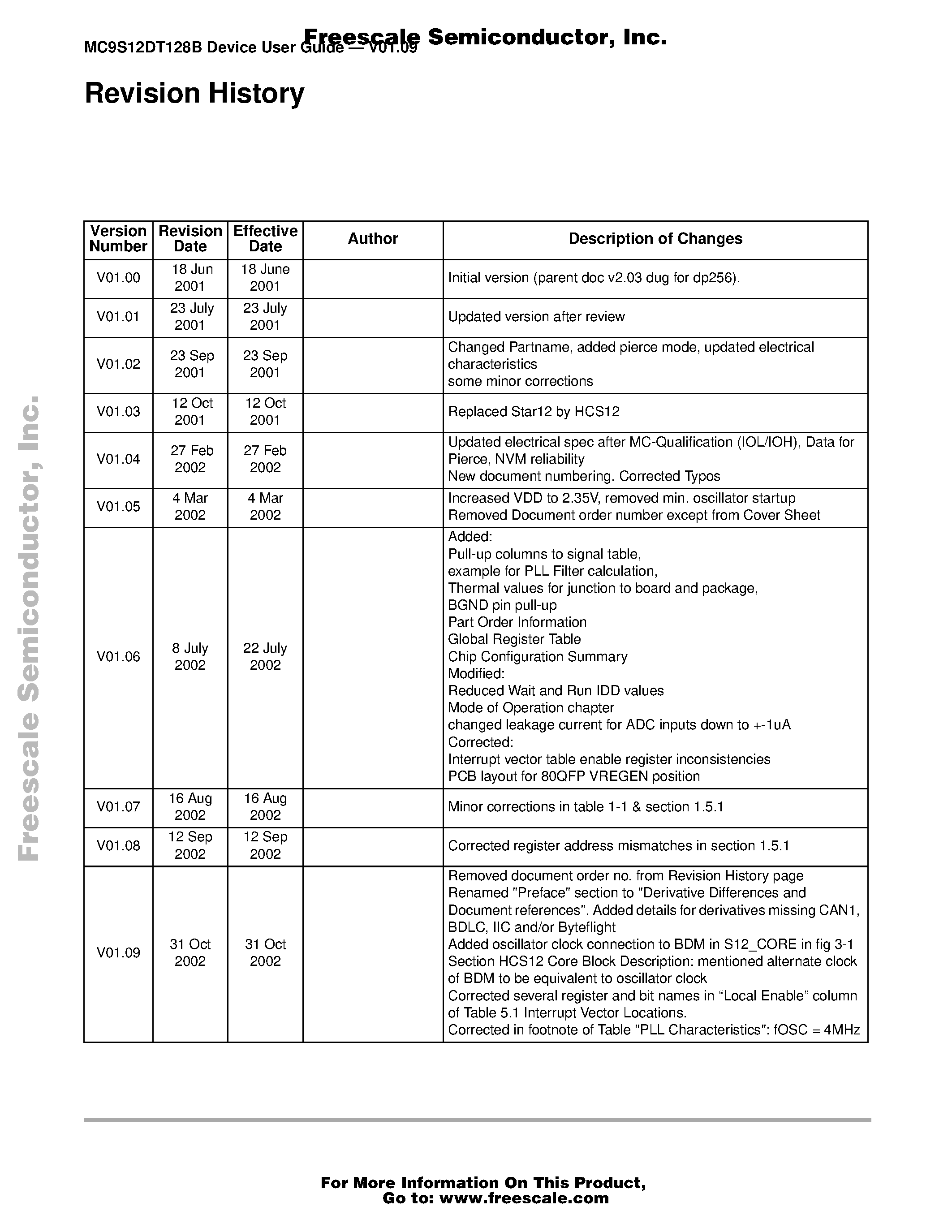 Даташит MC9S12DB128B - (MC9S12Dx128B) Device User Guide V01.09 страница 2