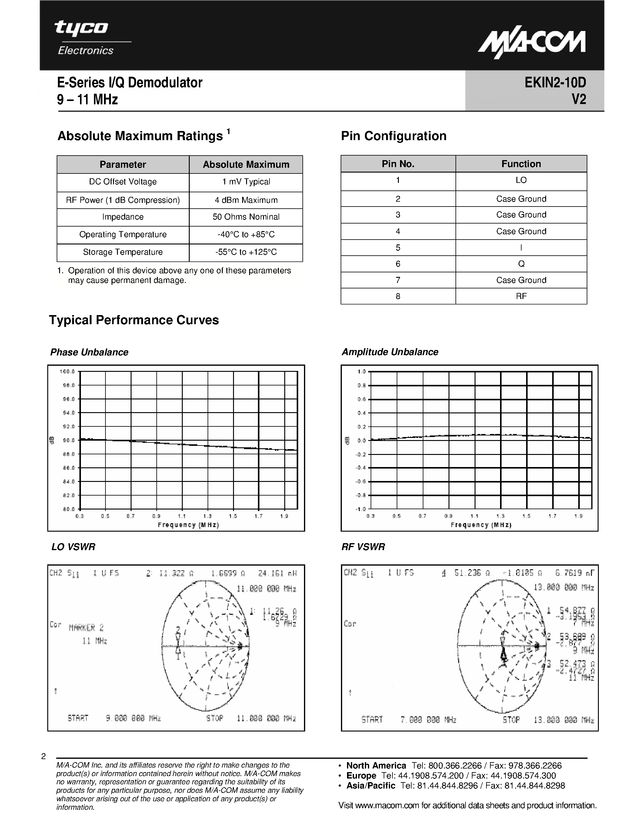 Datasheet EKIN2-10D - E-Series I/Q Demodulator page 2