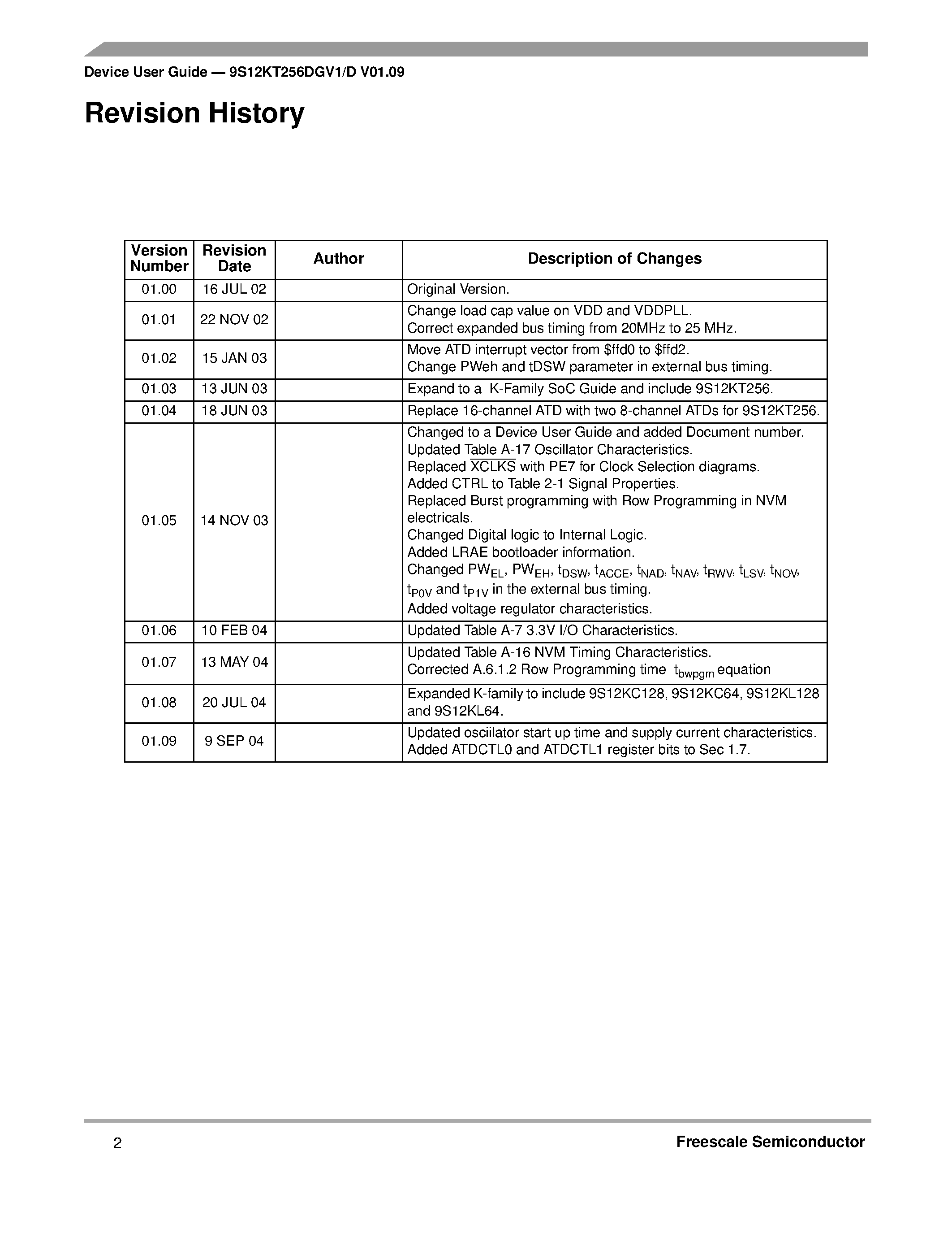 Datasheet MC9S12K - Microcontrollers page 2