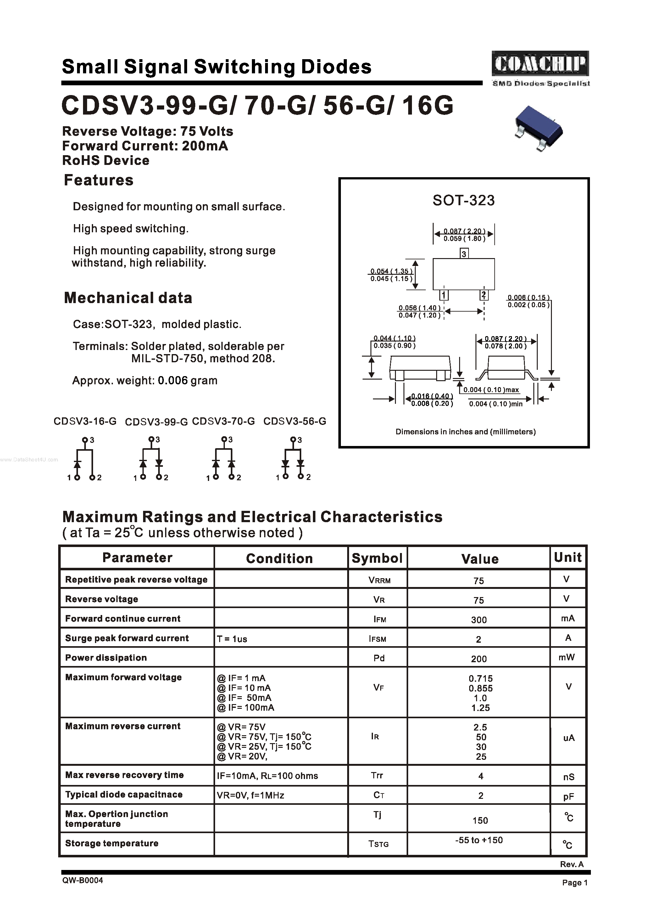 Даташит CDSV3-16G - (CDSV3-xx-G) Small Signal Schottky Diodes страница 1