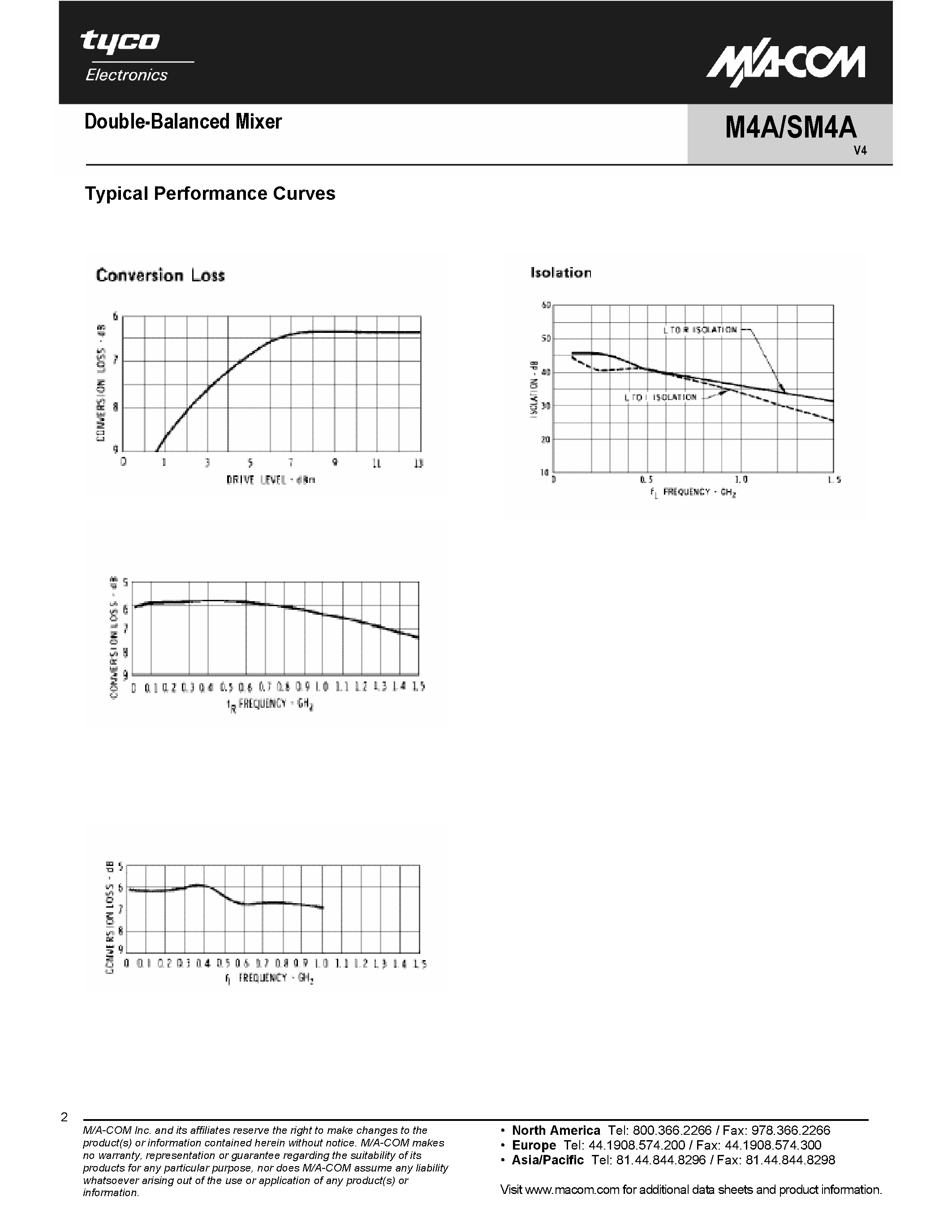 Datasheet SM4A - Double-Balanced Mixer page 2