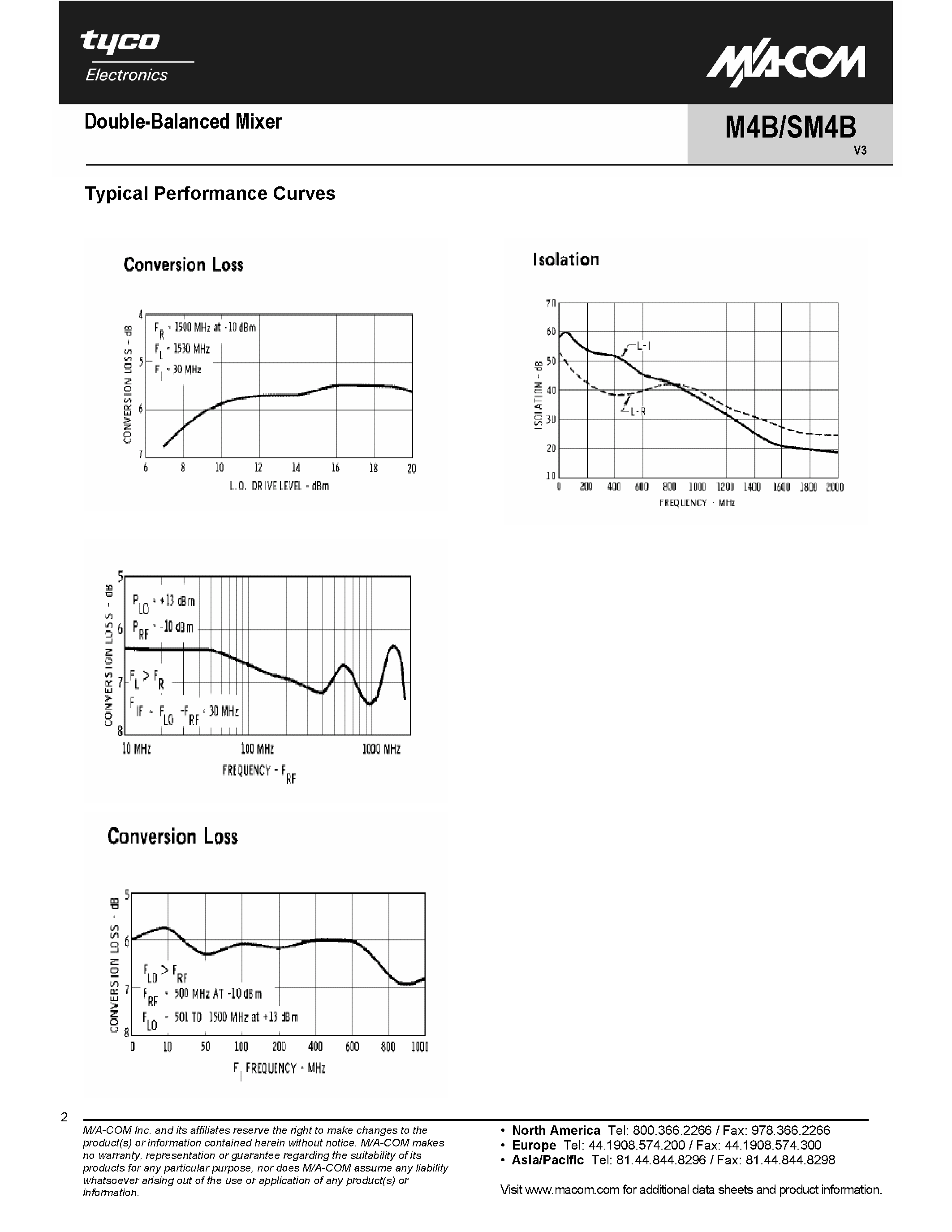 Datasheet SM4B - Double-Balanced Mixer page 2