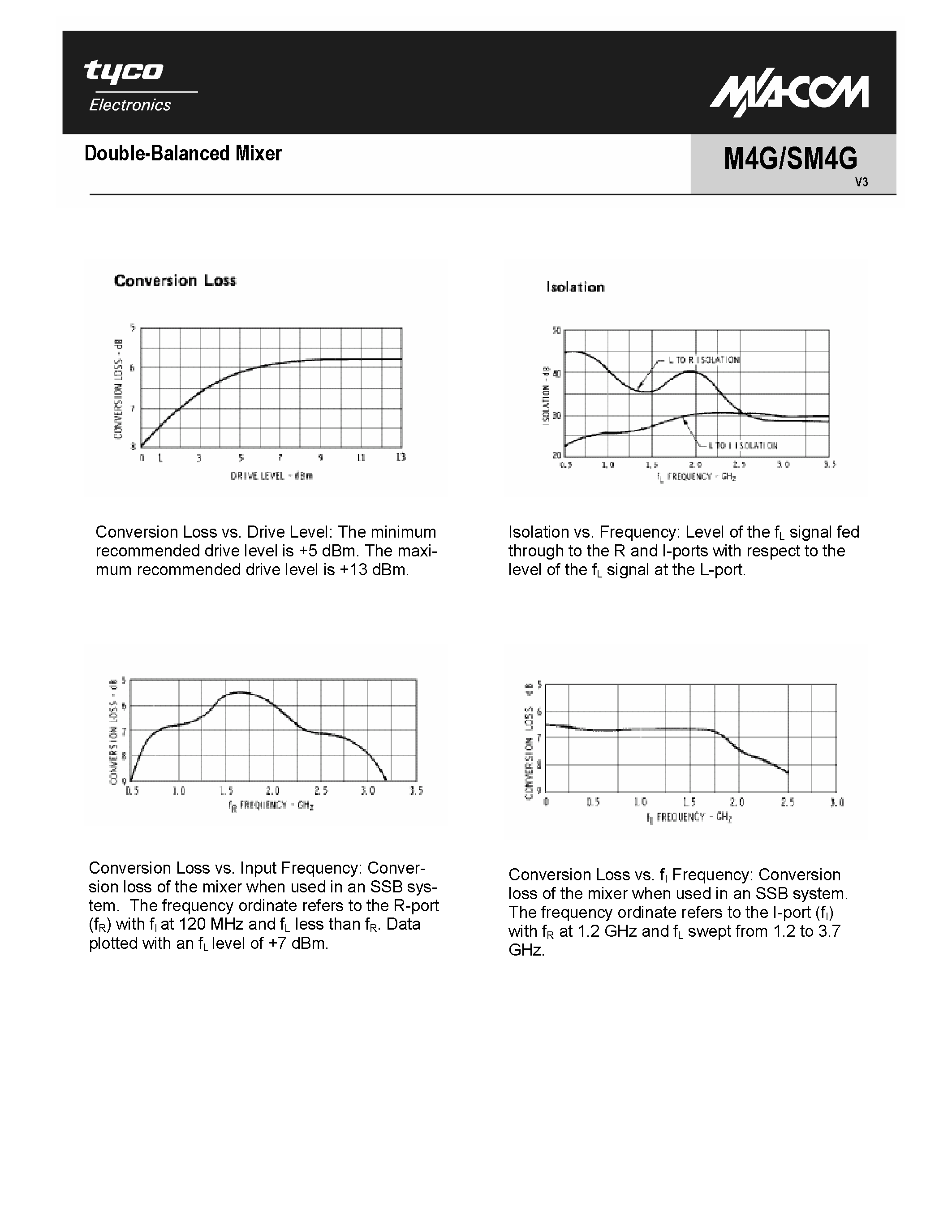 Datasheet SM4G - Double-Balanced Mixer page 2