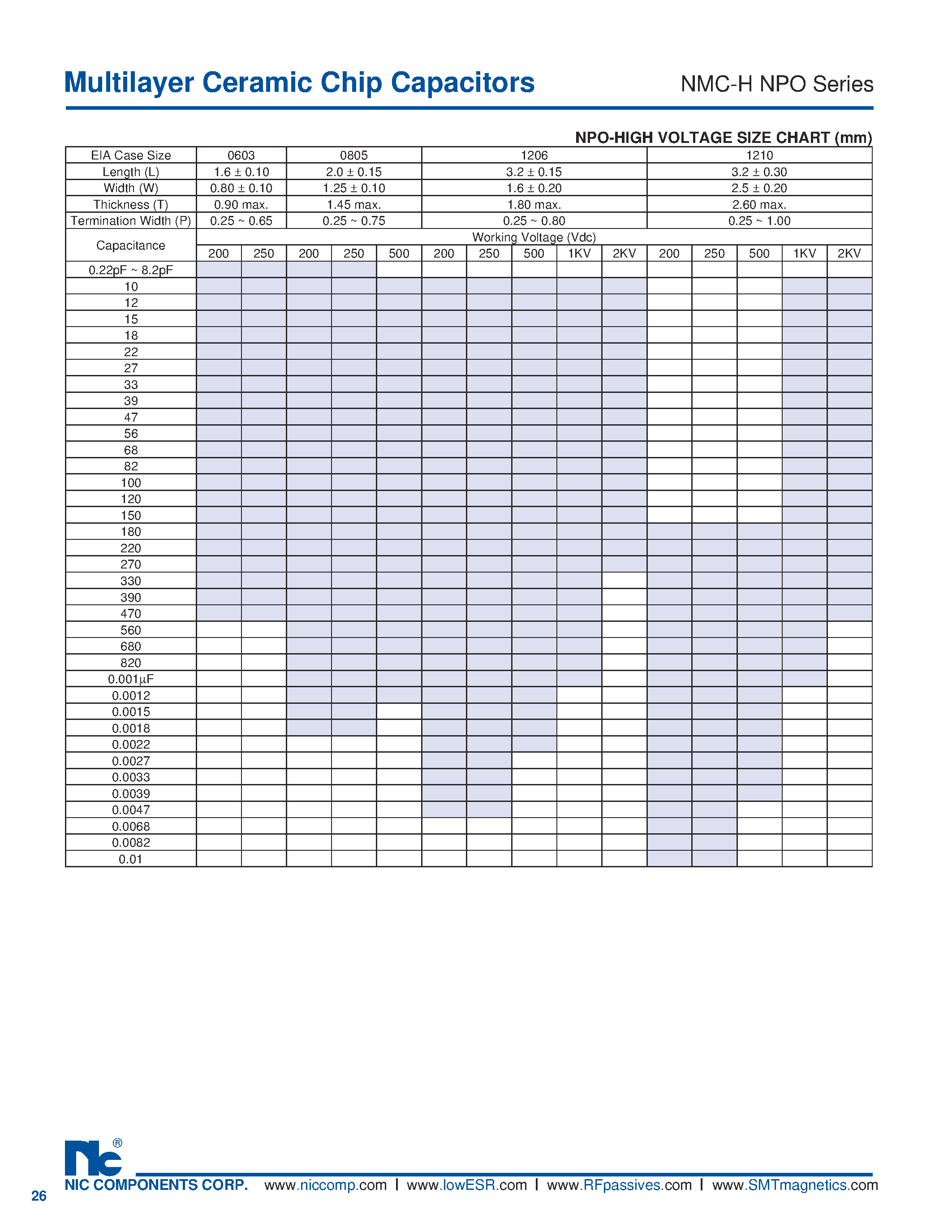 Даташит NMC-H - Multilayer Ceramic Chip Capacitors страница 2