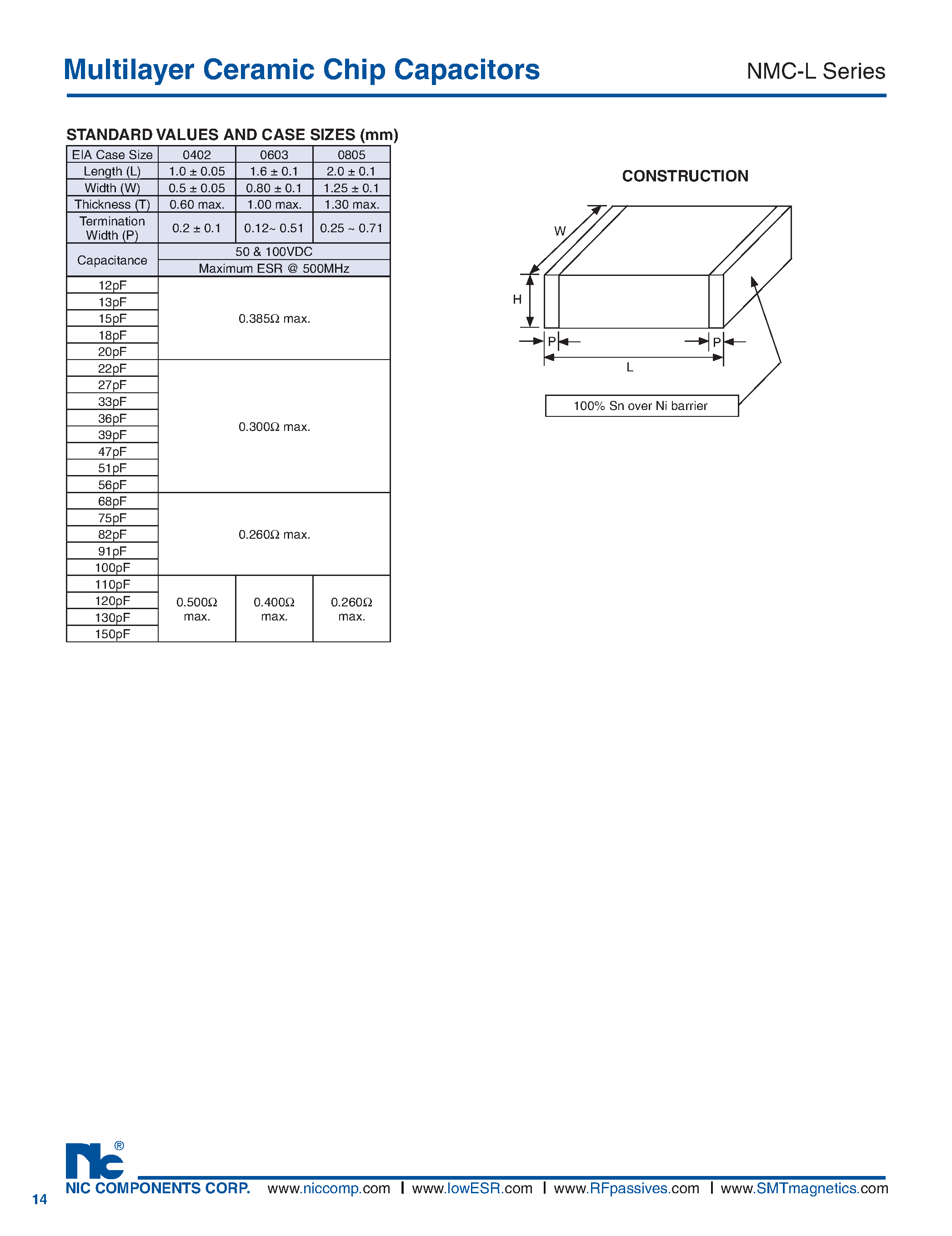 Datasheet NMC-L - Multilayer Ceramic Chip Capacitors page 2