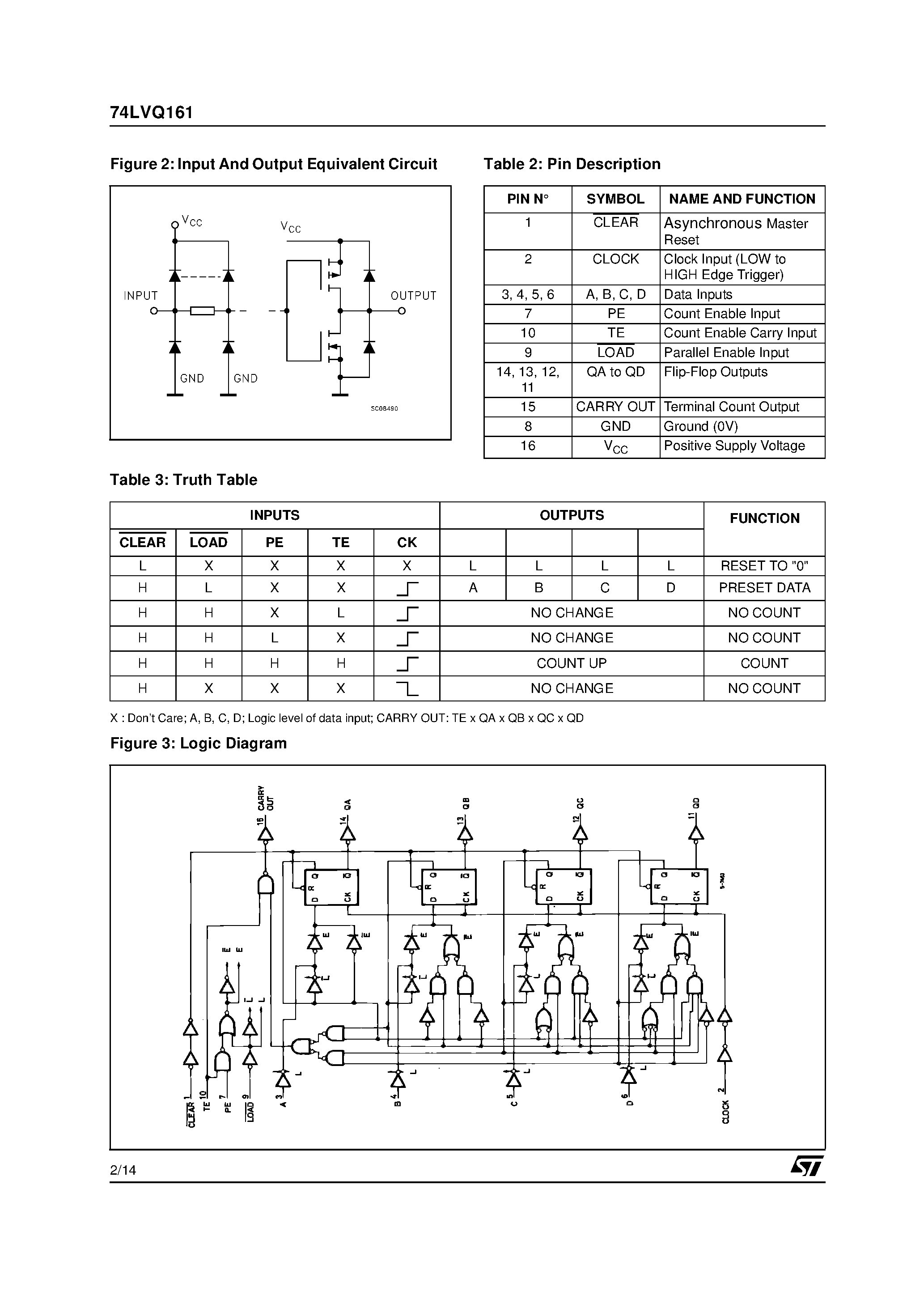 Datasheet 74LVQ161 - SYNCHRONOUS PRESETTABLE 4-BIT COUNTER page 2