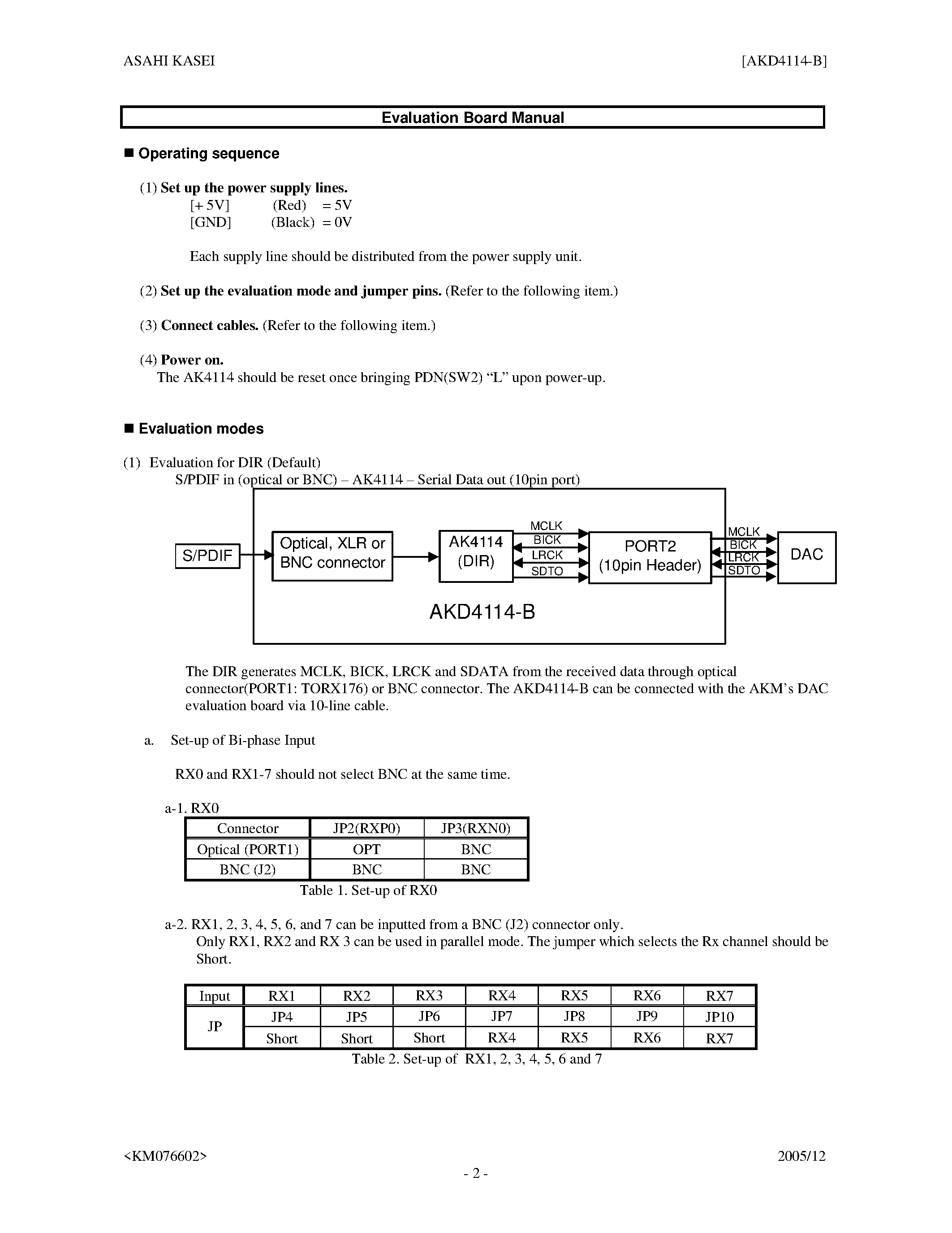 Datasheet AKD4114-B - Evaluation Board page 2