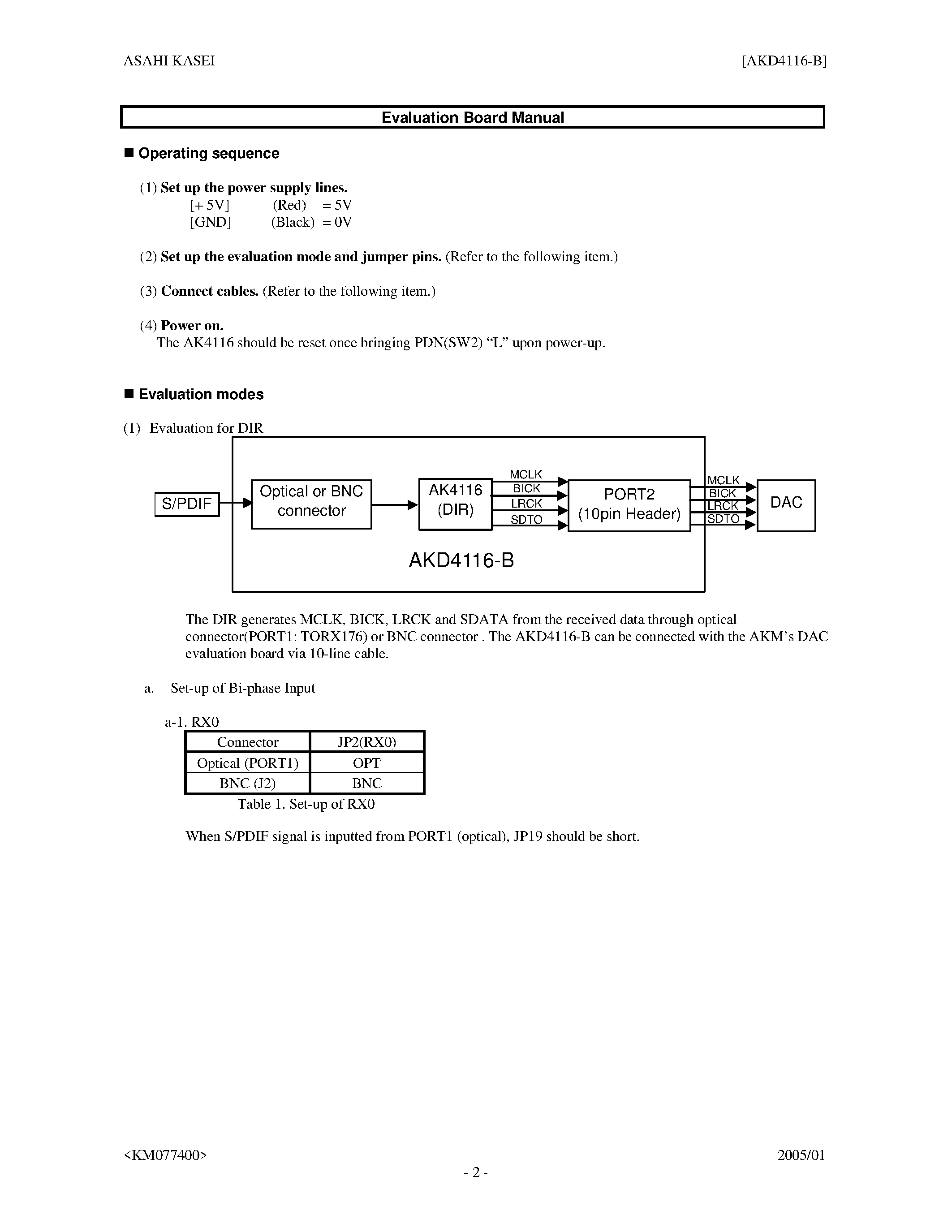 Datasheet AKD4116-B - Evaluation Board page 2