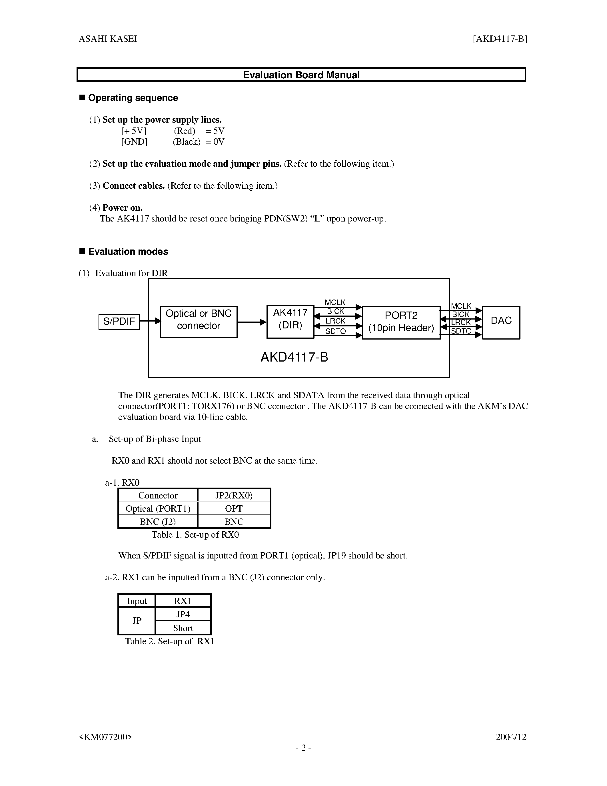 Datasheet AKD4117-B - Evaluation Board page 2