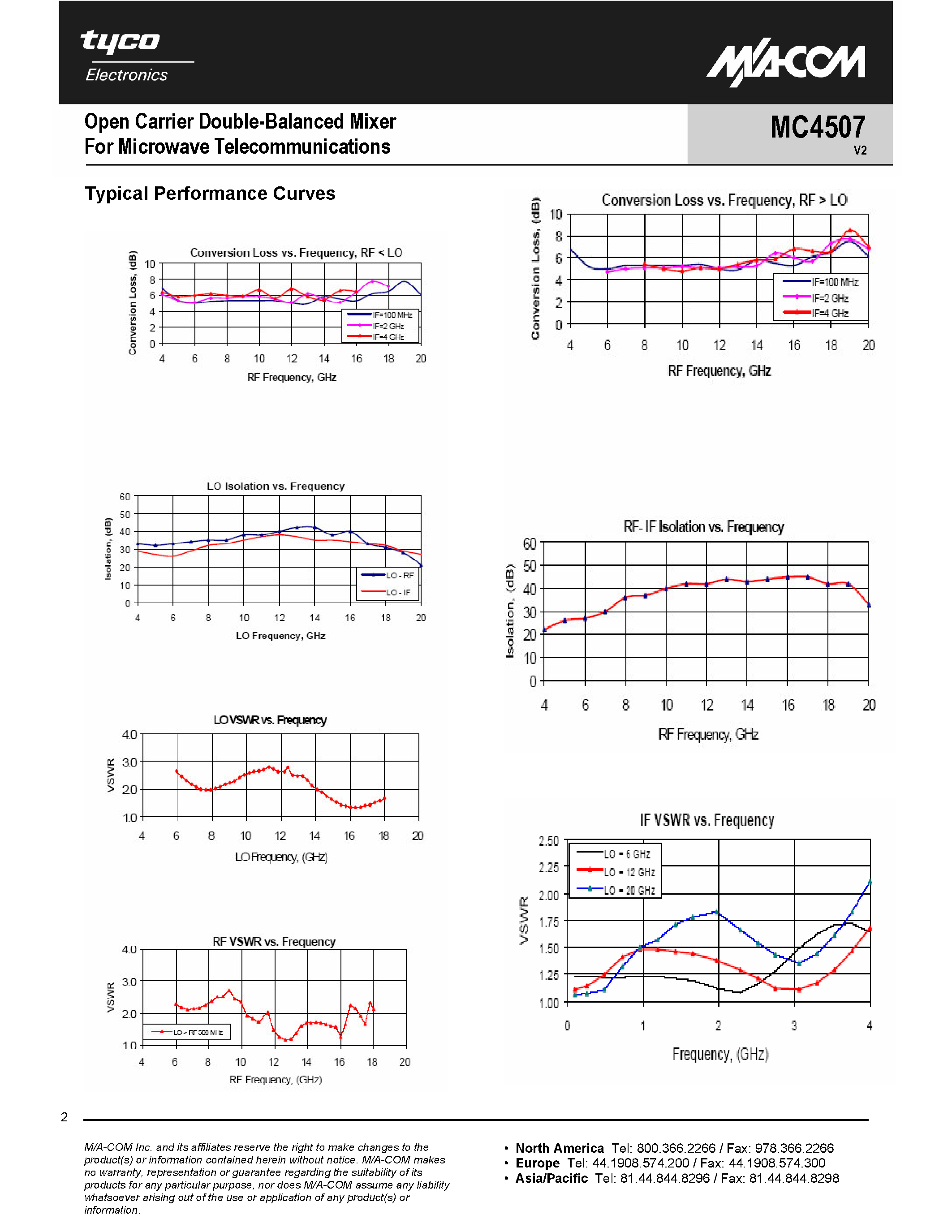 Datasheet MC4507 - Open Carrier Double-Balanced Mixer page 2