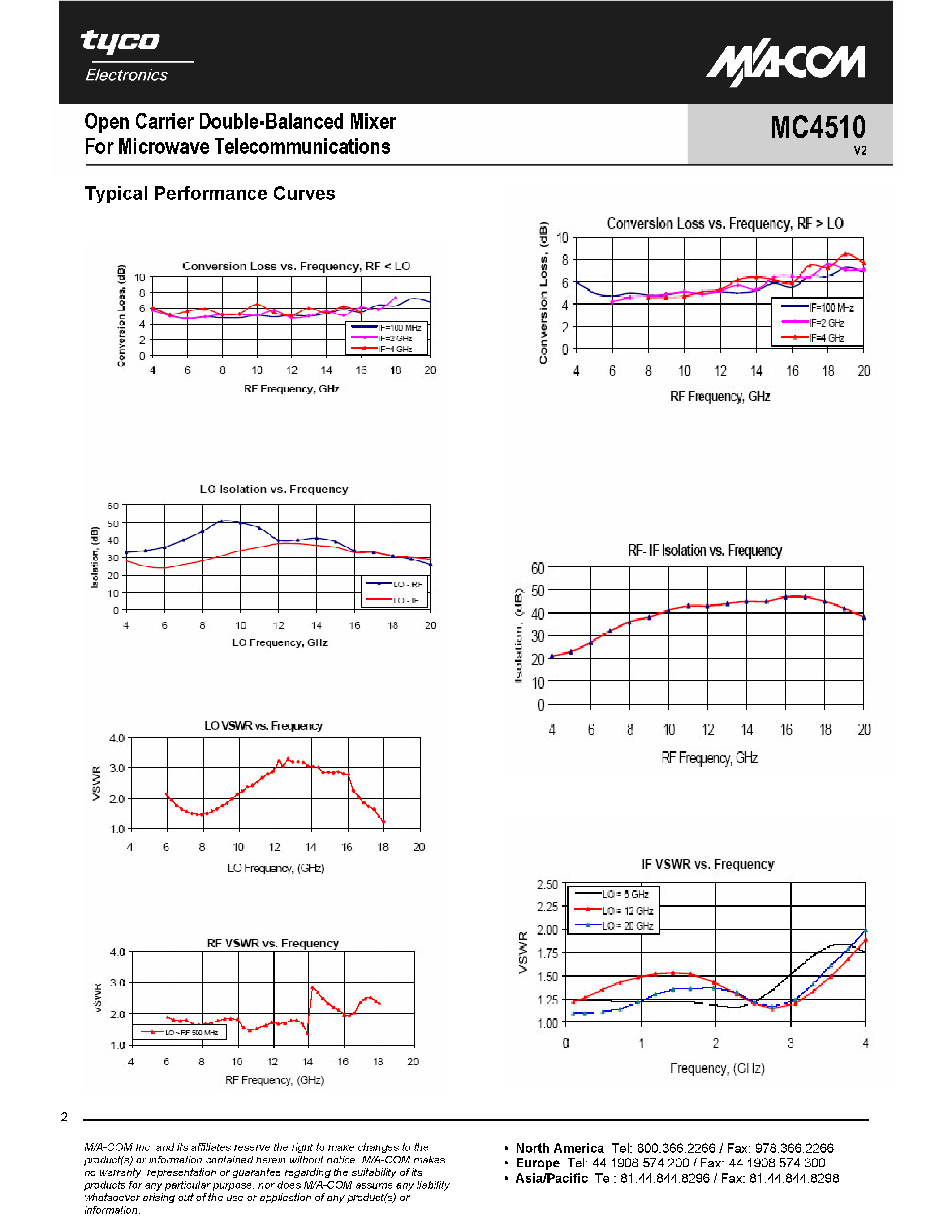 Datasheet MC4510 - Open Carrier Double-Balanced Mixer page 2