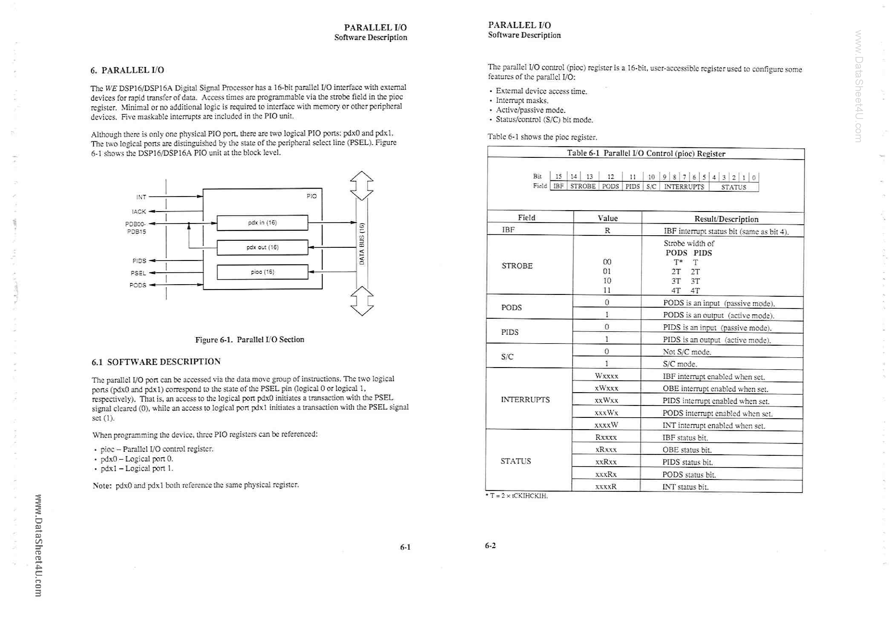 Даташит DSP16 - Parallel I/O страница 2