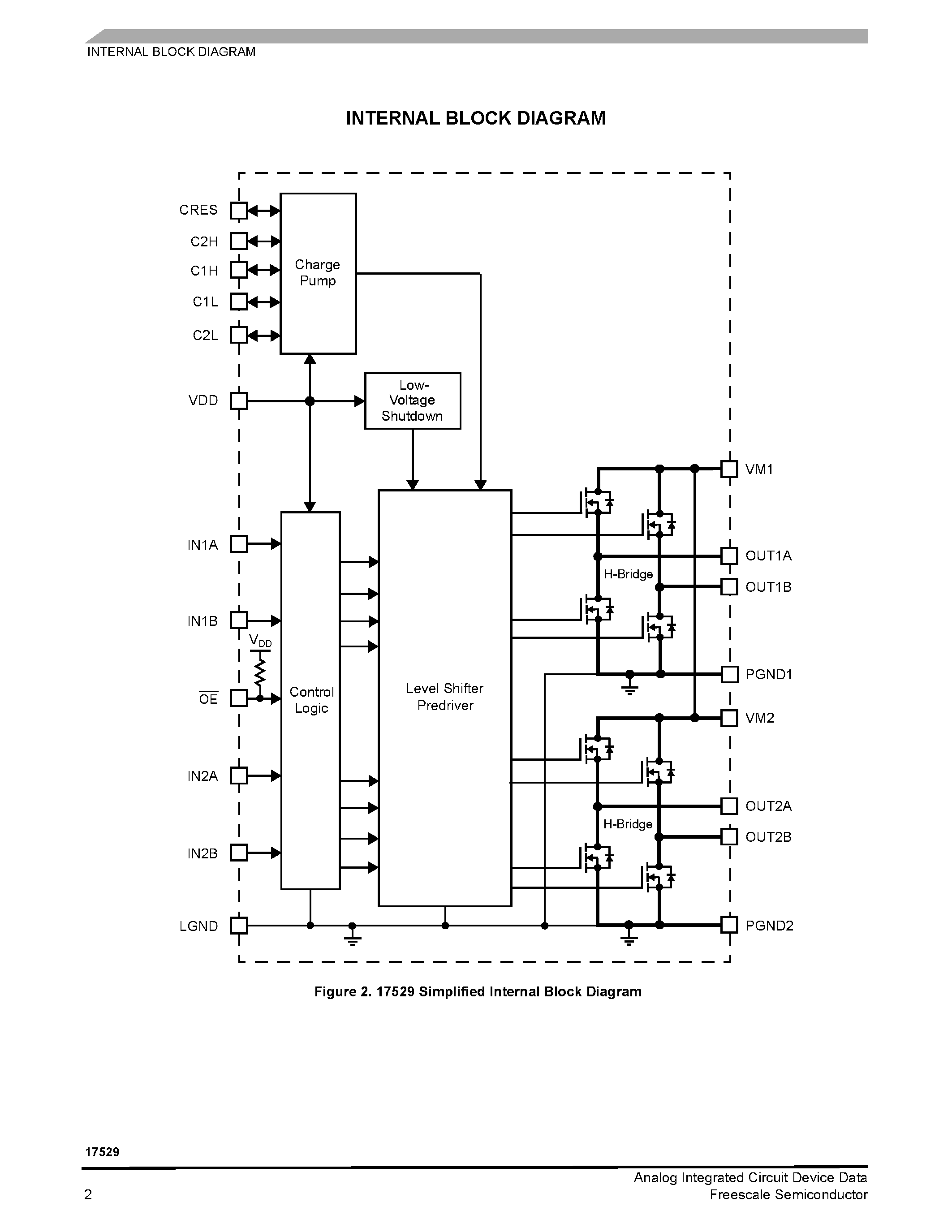 Даташит 17529 - Dual H-Bridge Motor Driver страница 2