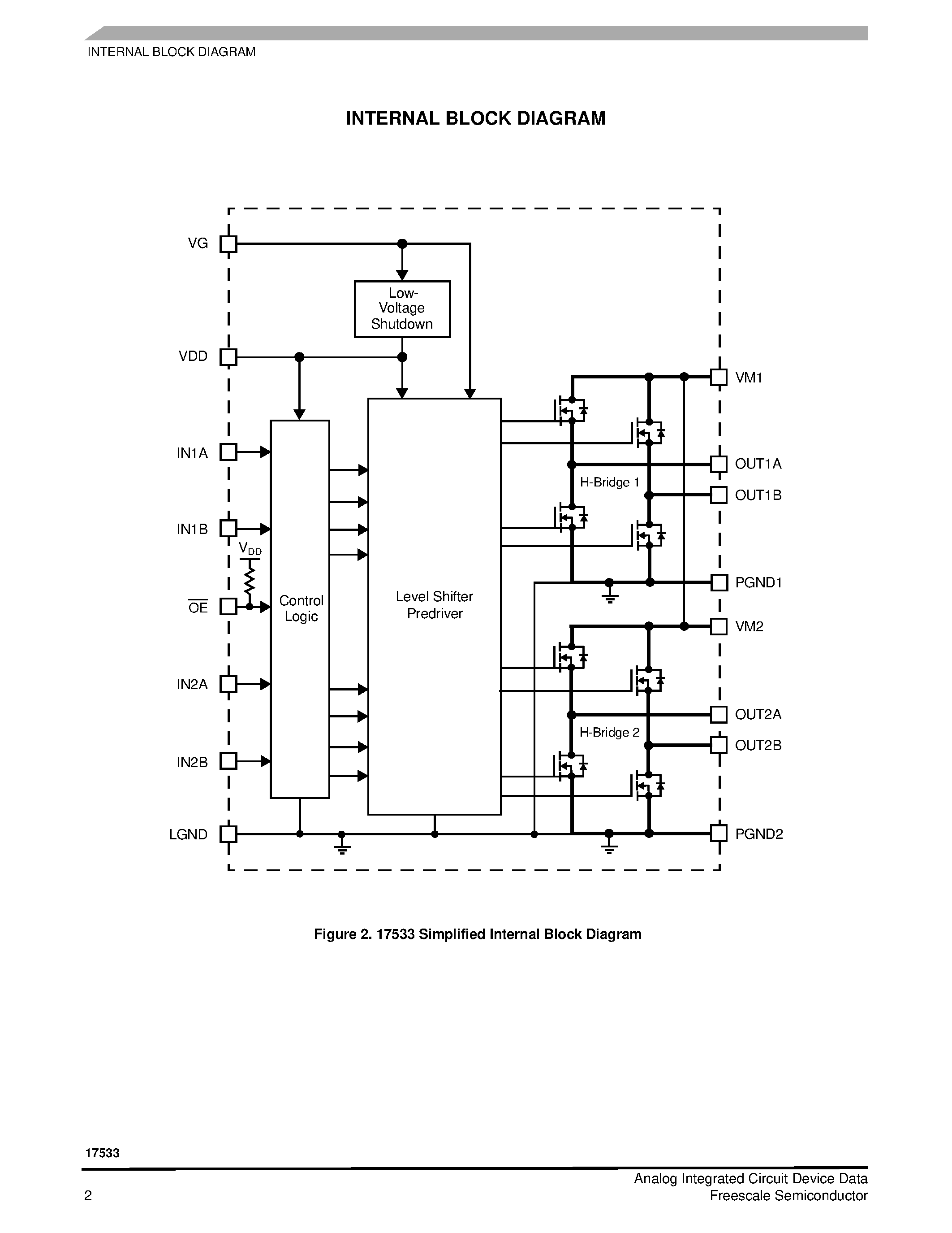 Даташит 17533 - Dual H-Bridge Motor Driver страница 2