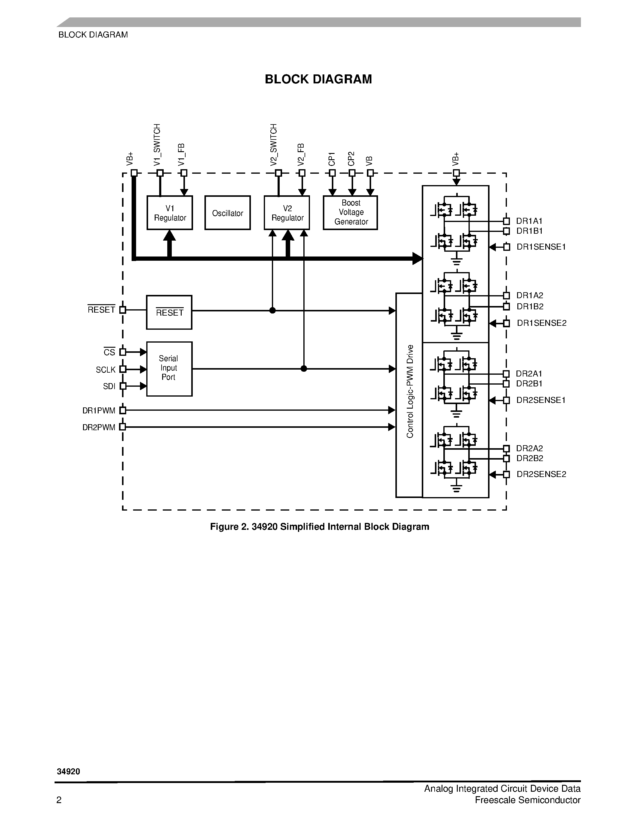 Даташит 34920 - Quad H-Bridge Motor Driver страница 2