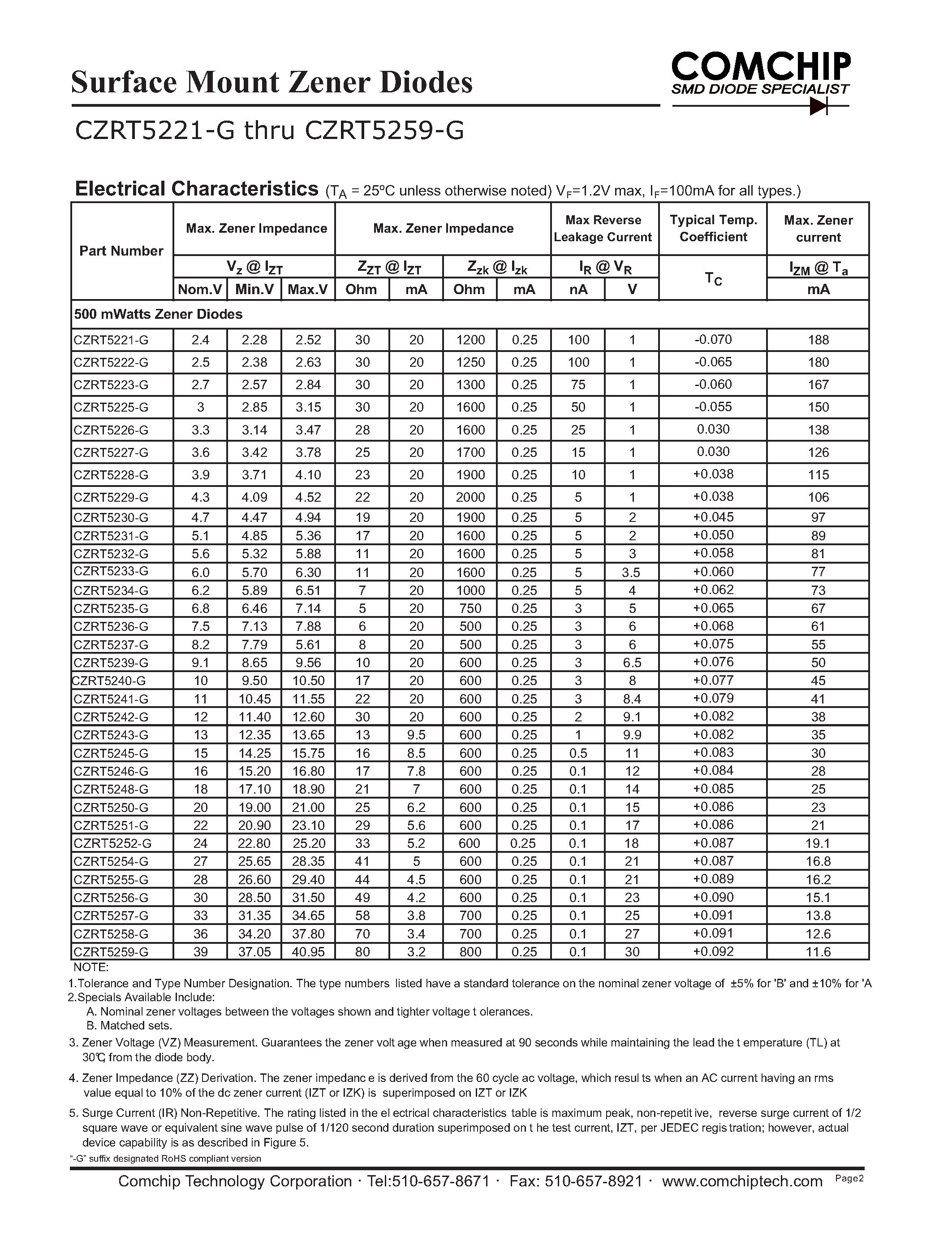 Datasheet CZRT5221-G - (CZRT5221-G - CZRT5259-G) Surface Mount Zener Diodes page 2