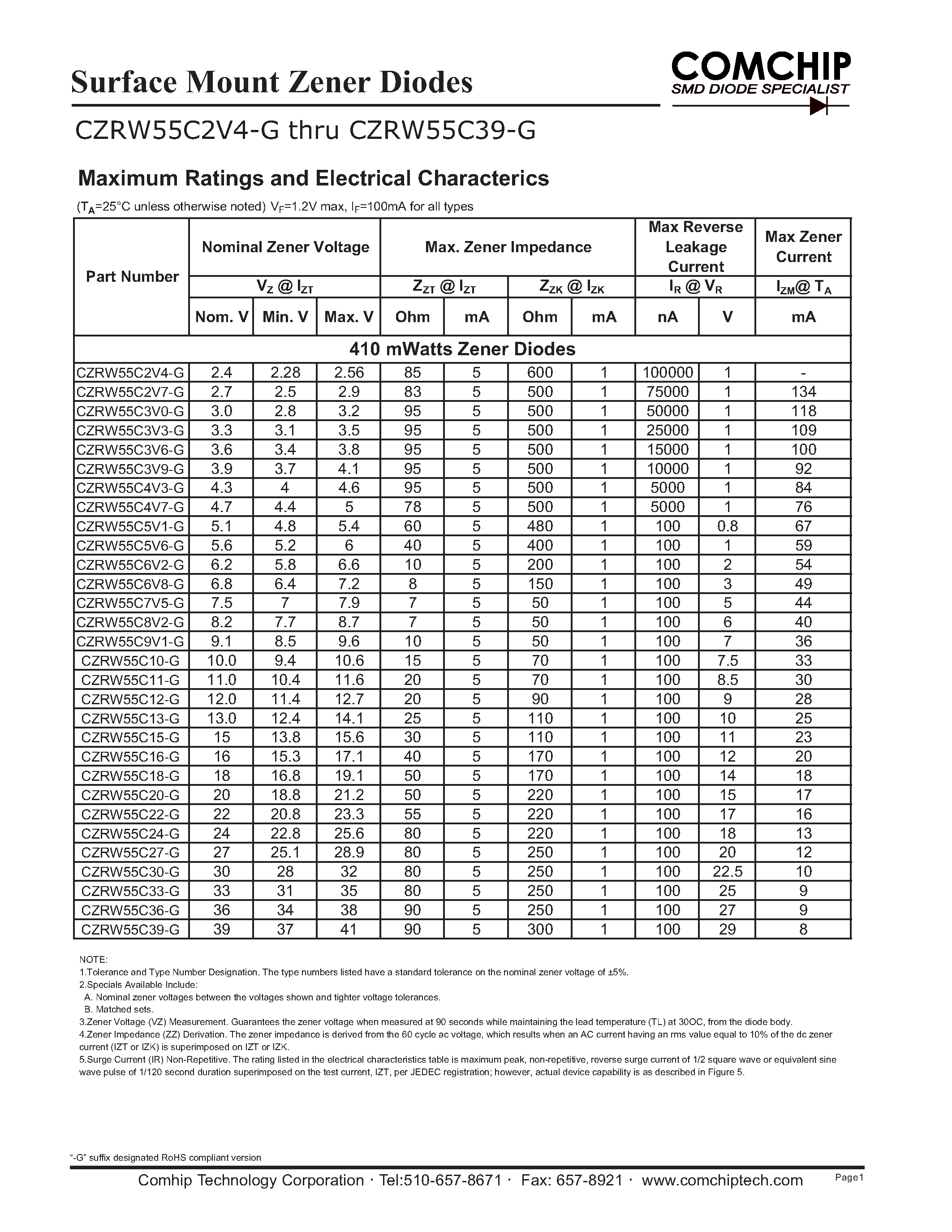 Datasheet CZRW55C10-G - (CZRW55C2V4-G -CZRW55C39-G) Surface Mount Zener Diodes page 2