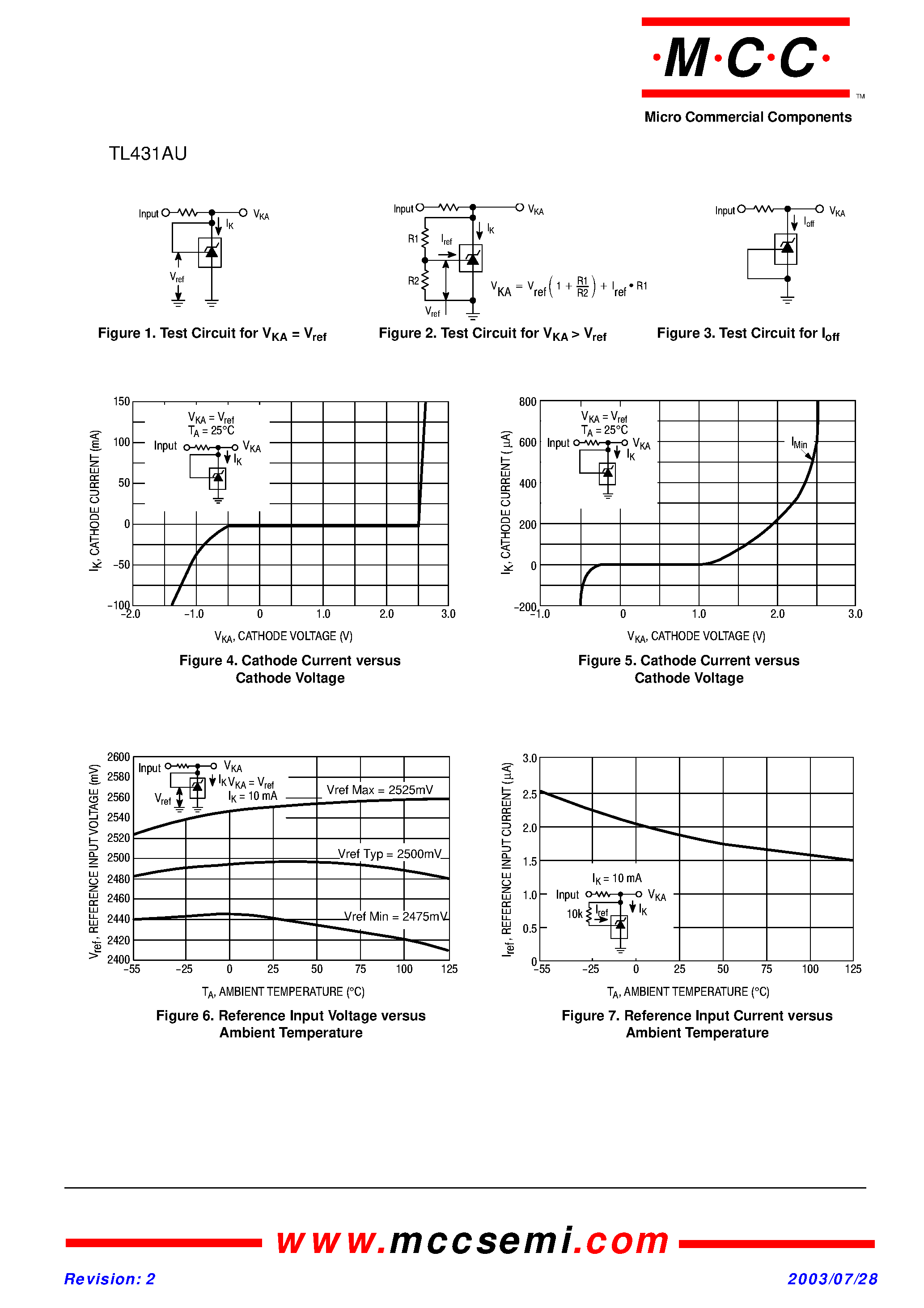 Datasheet TL431AU - Programmable Precision Regulator page 2