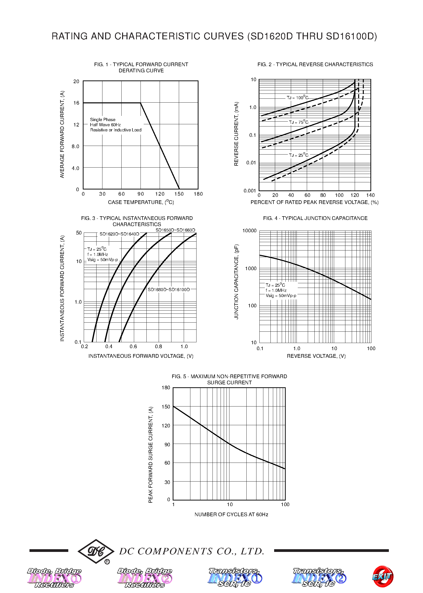 Datasheet SD16100D - (SD1620D - SD16100D) TECHNICAL SPECIFICATIONS OF SURFACE MOUNT SCHOTTKY BARRIER DIODE page 2