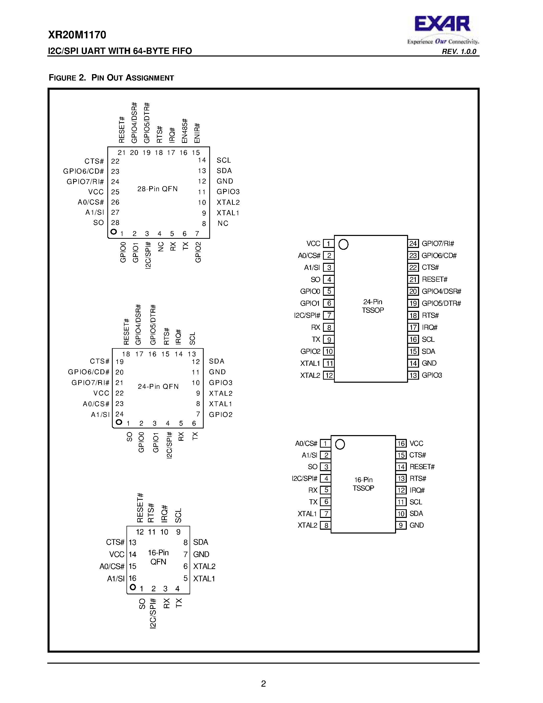 Даташит XR20M1170 - I2C/SPI UART страница 2