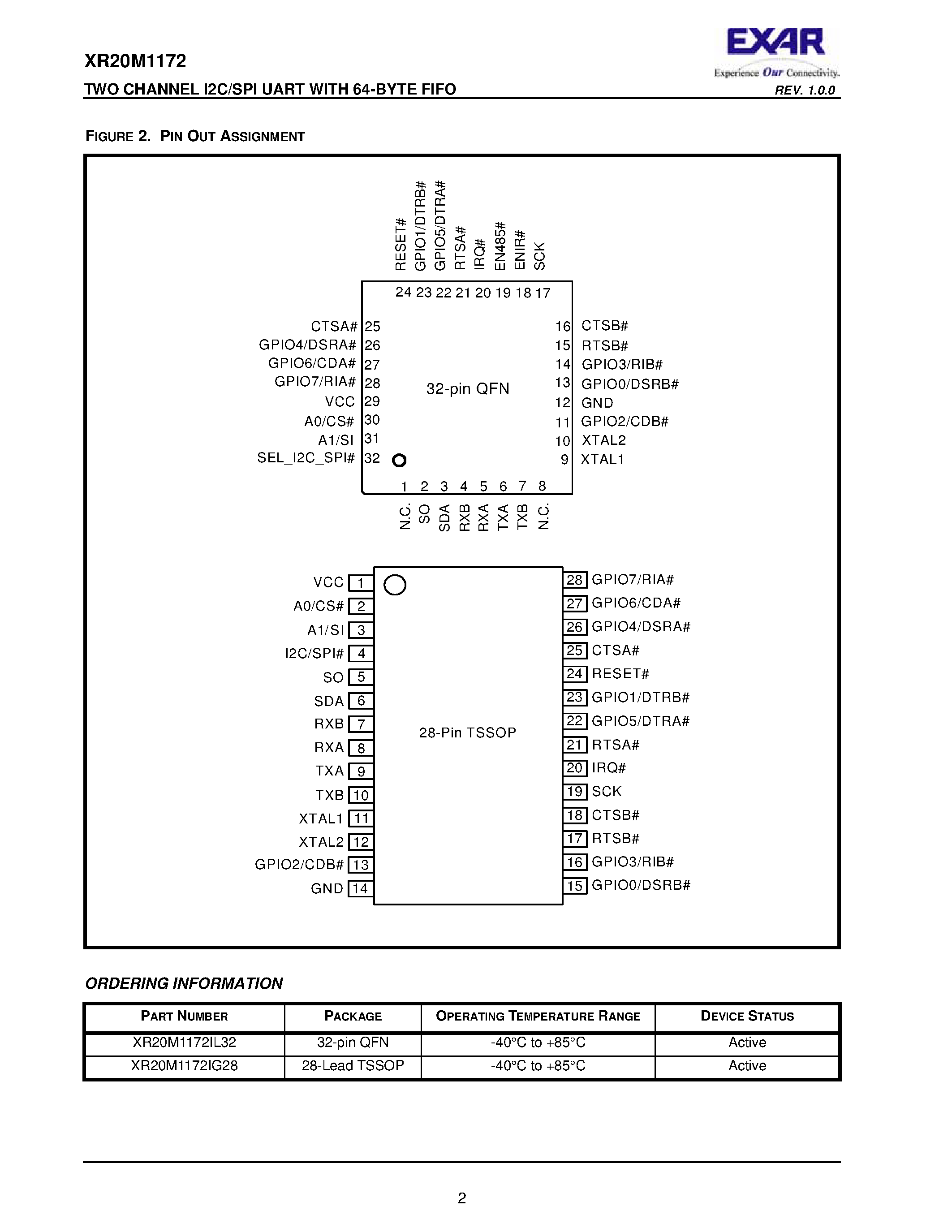 Даташит XR20M1172 - TWO CHANNEL I2C/SPI UART страница 2