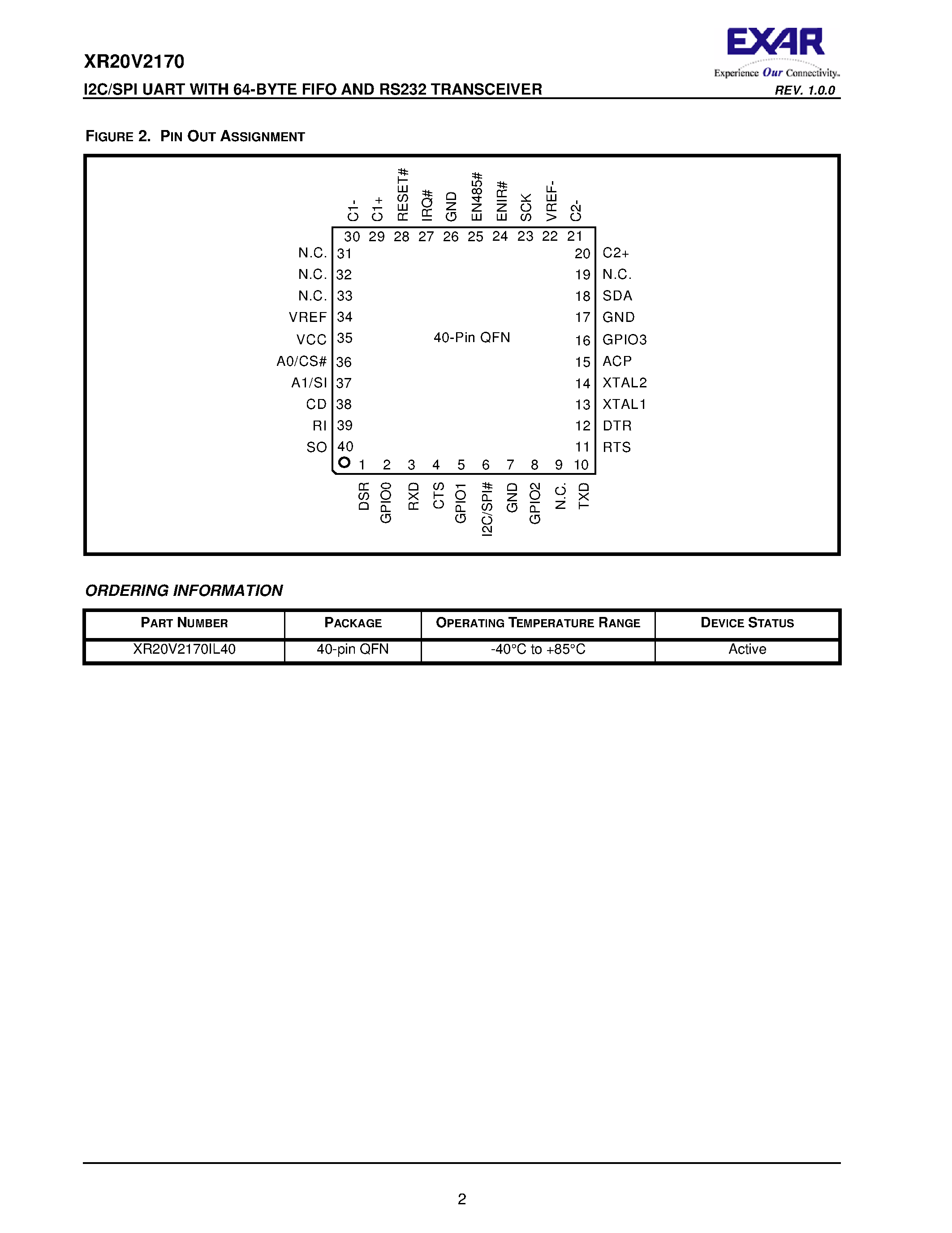 Даташит XR20V2170 - I2C/SPI UART страница 2