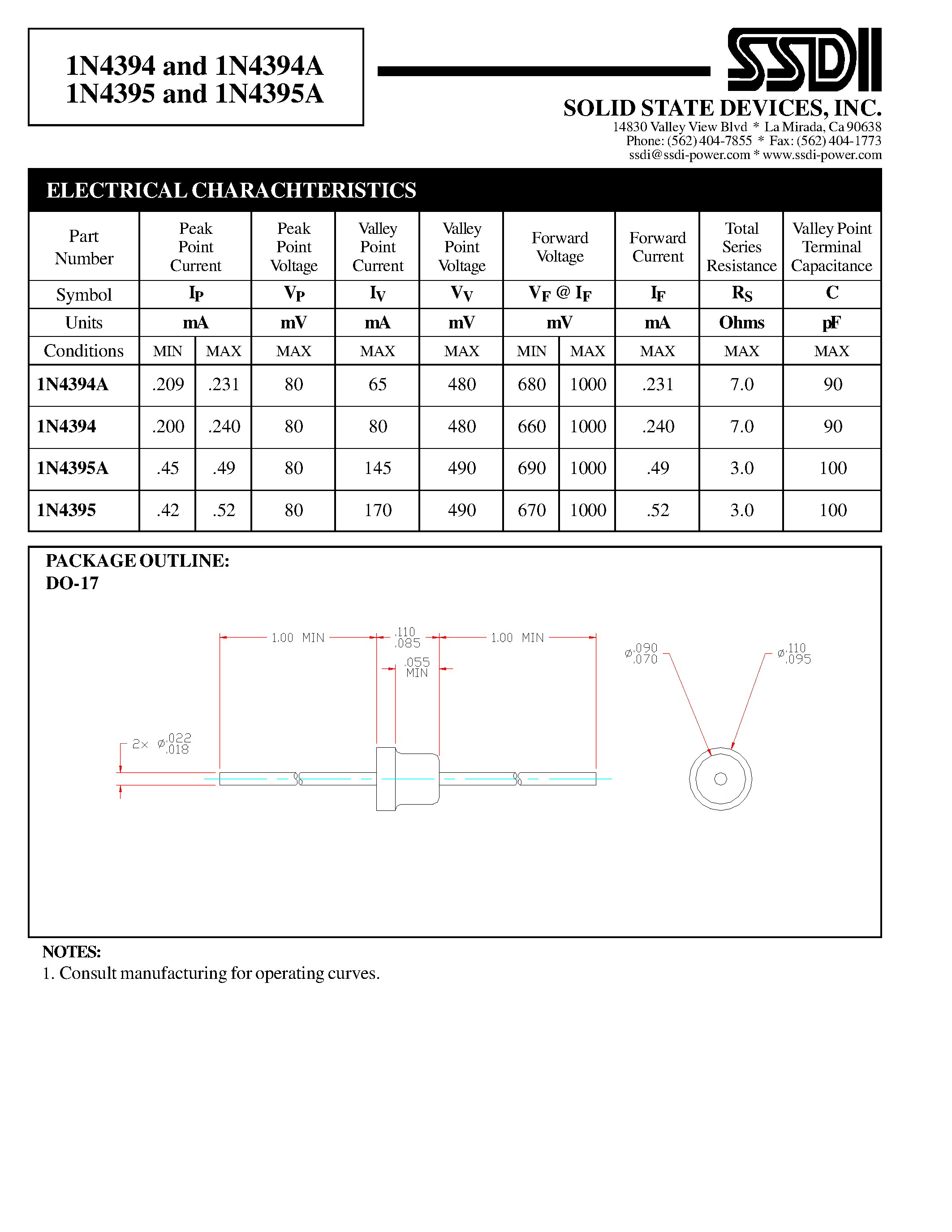 Даташит 1N4394 - (1N4394A / 1N4395A) SILICON TUNNEL DIODE страница 2