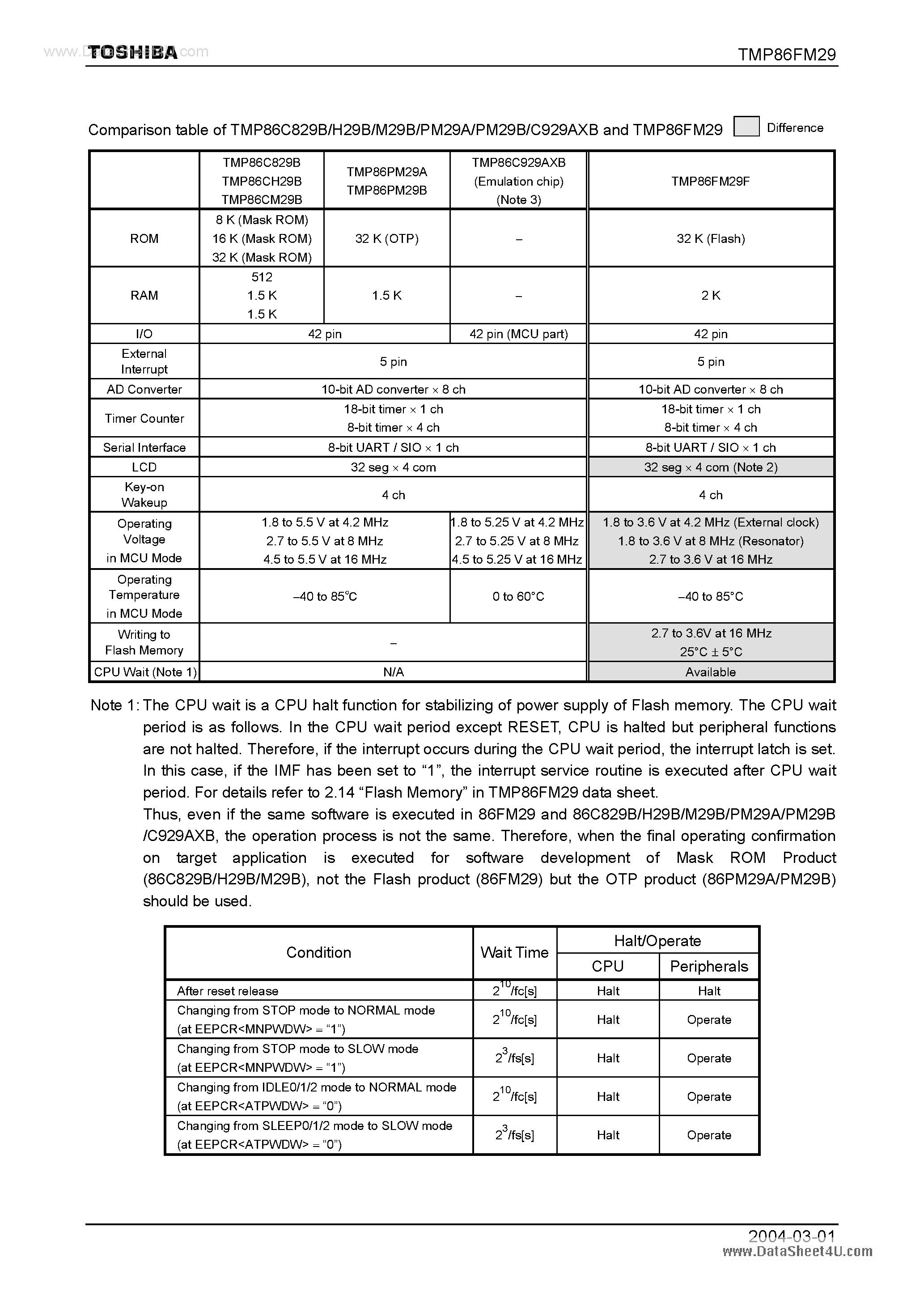 Datasheet TMP86C29B - (TMP86Cx29B) CMOS 8-Bit Microcontroller page 1