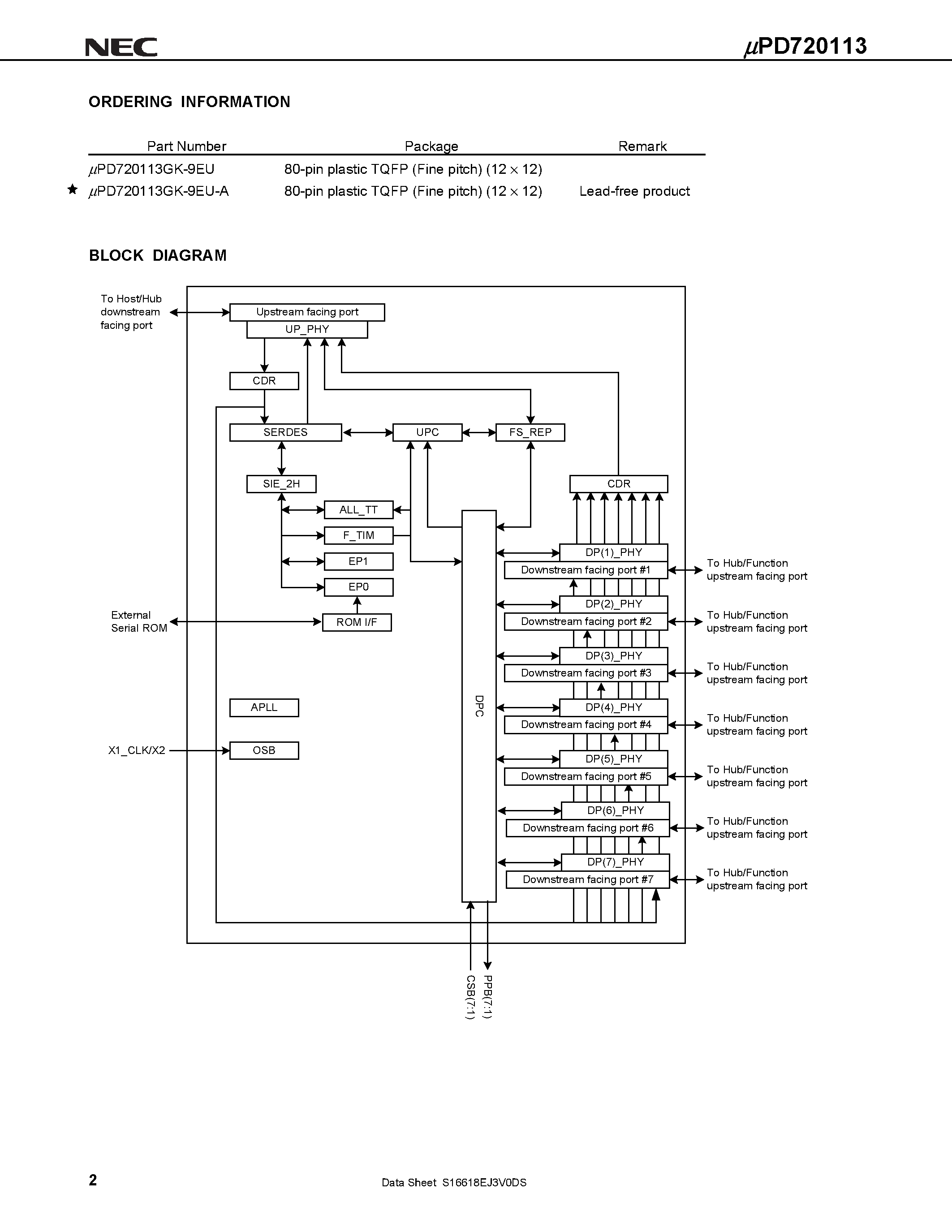 Даташит UPD720113 - USB 2.0 HUB CONTROLLER страница 2