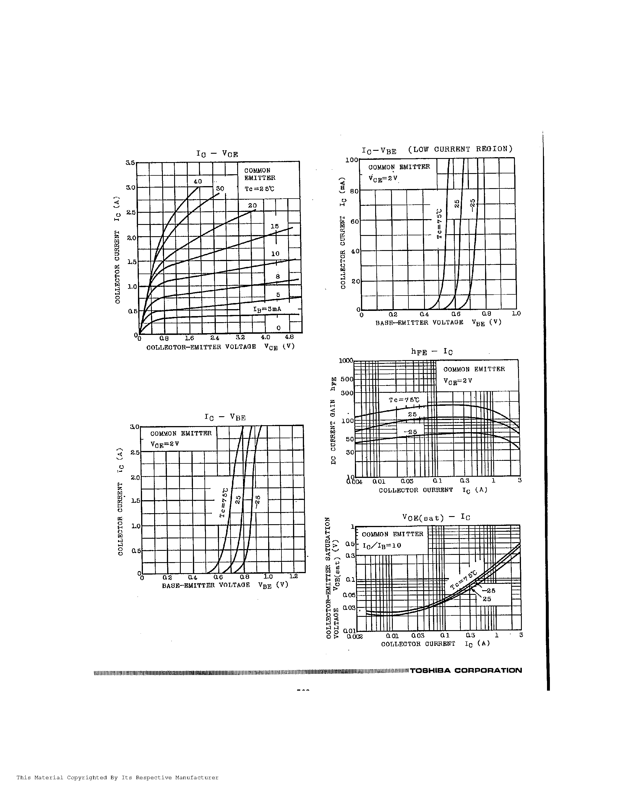 Даташит 2SC3073 - SILICON NPN EPITAXIAL TYPE страница 2