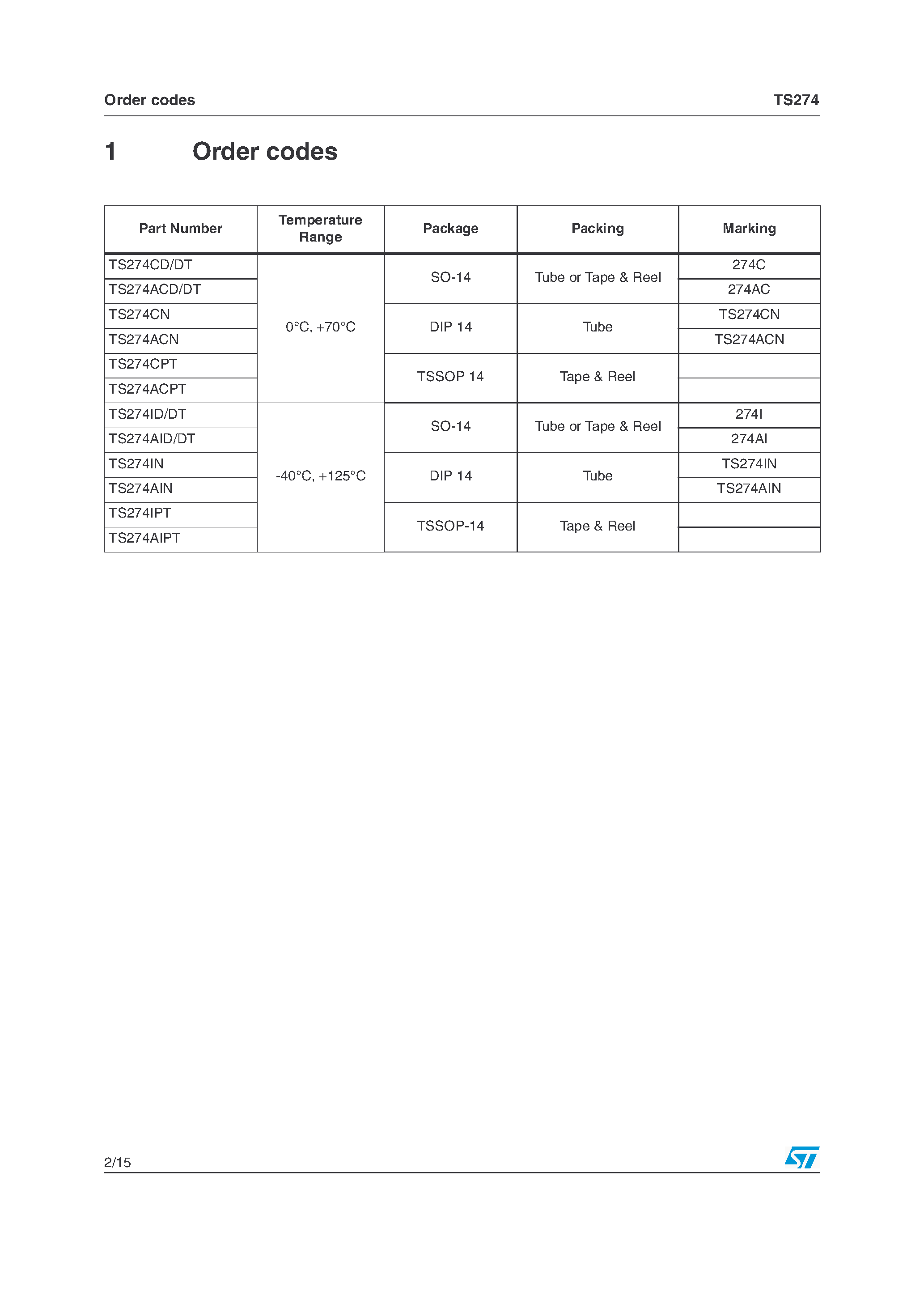 Datasheet TS274 - HIGH SPEED CMOS QUAD OPERATIONAL AMPLIFIERS page 2