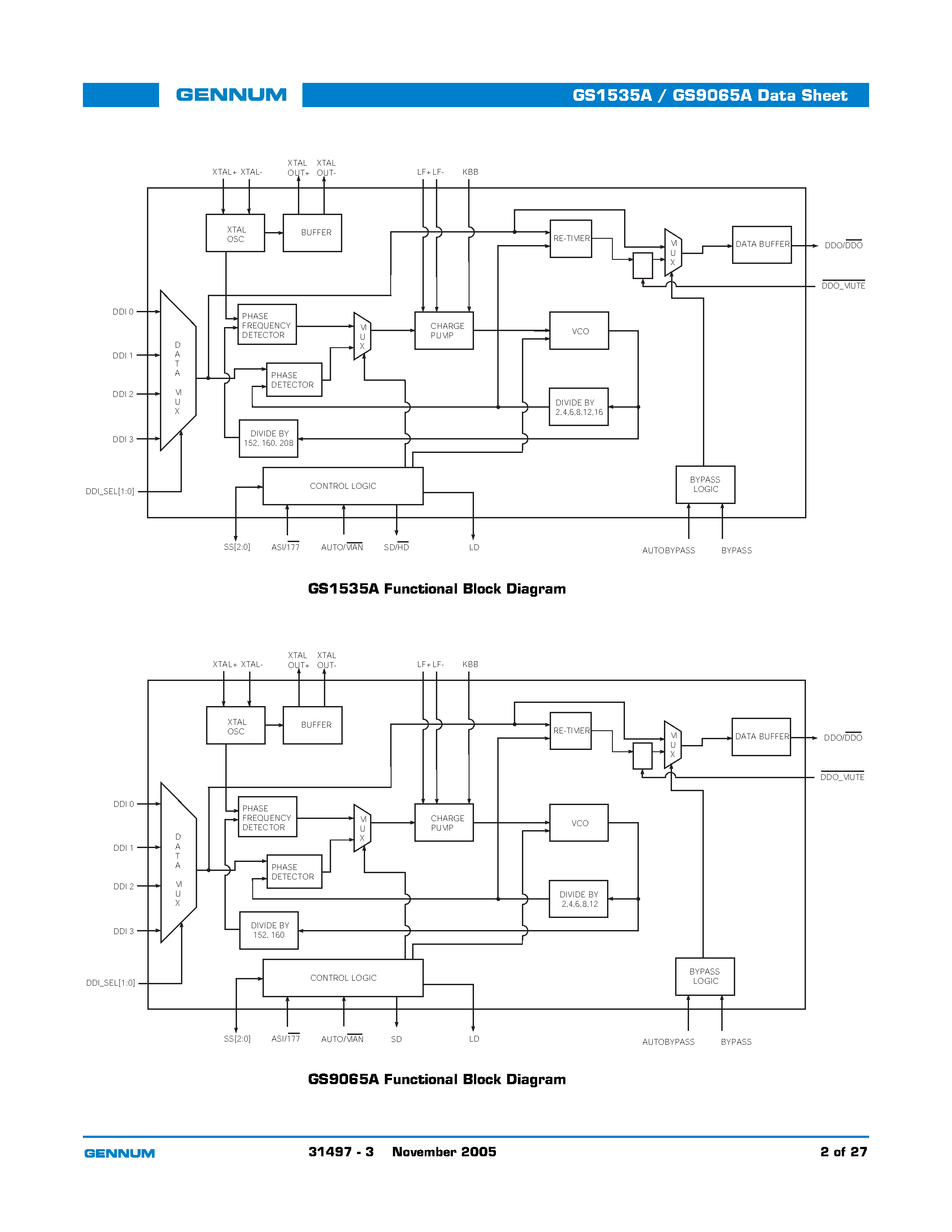 Даташит GS1535A - HD-LINX-R II Multi-Rate SDI Automatic Reclocker страница 2