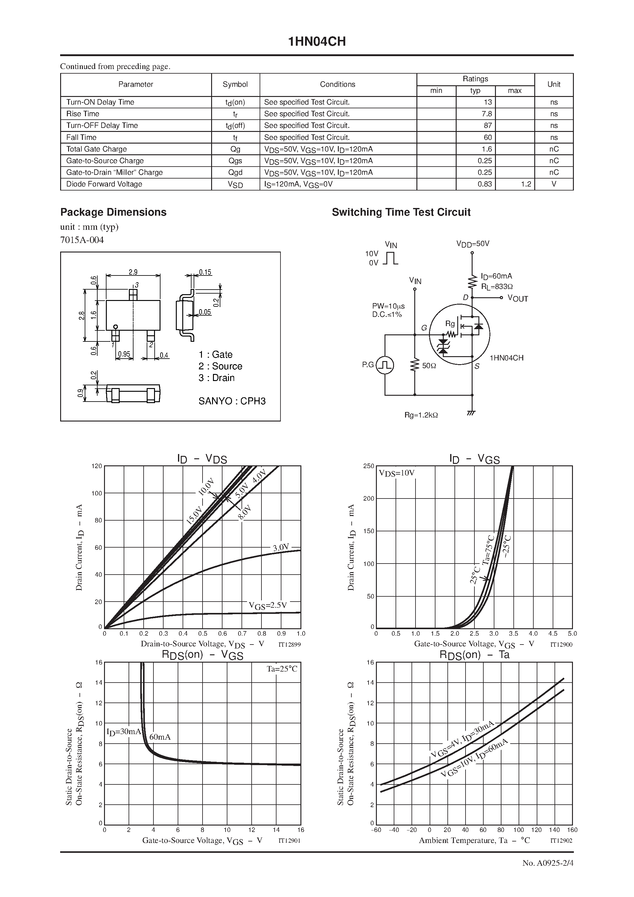 Даташит 1HN04CH - N-Channel Silicon MOSFET General-Purpose Switching Device Applications страница 2