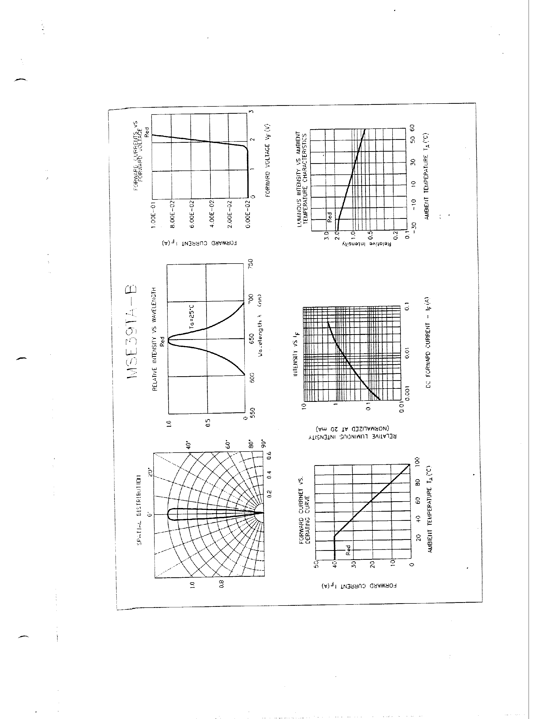 Datasheet MSE39TA-B - ULTRA HIGH BRIGHTNESS RED LED LAMP page 2