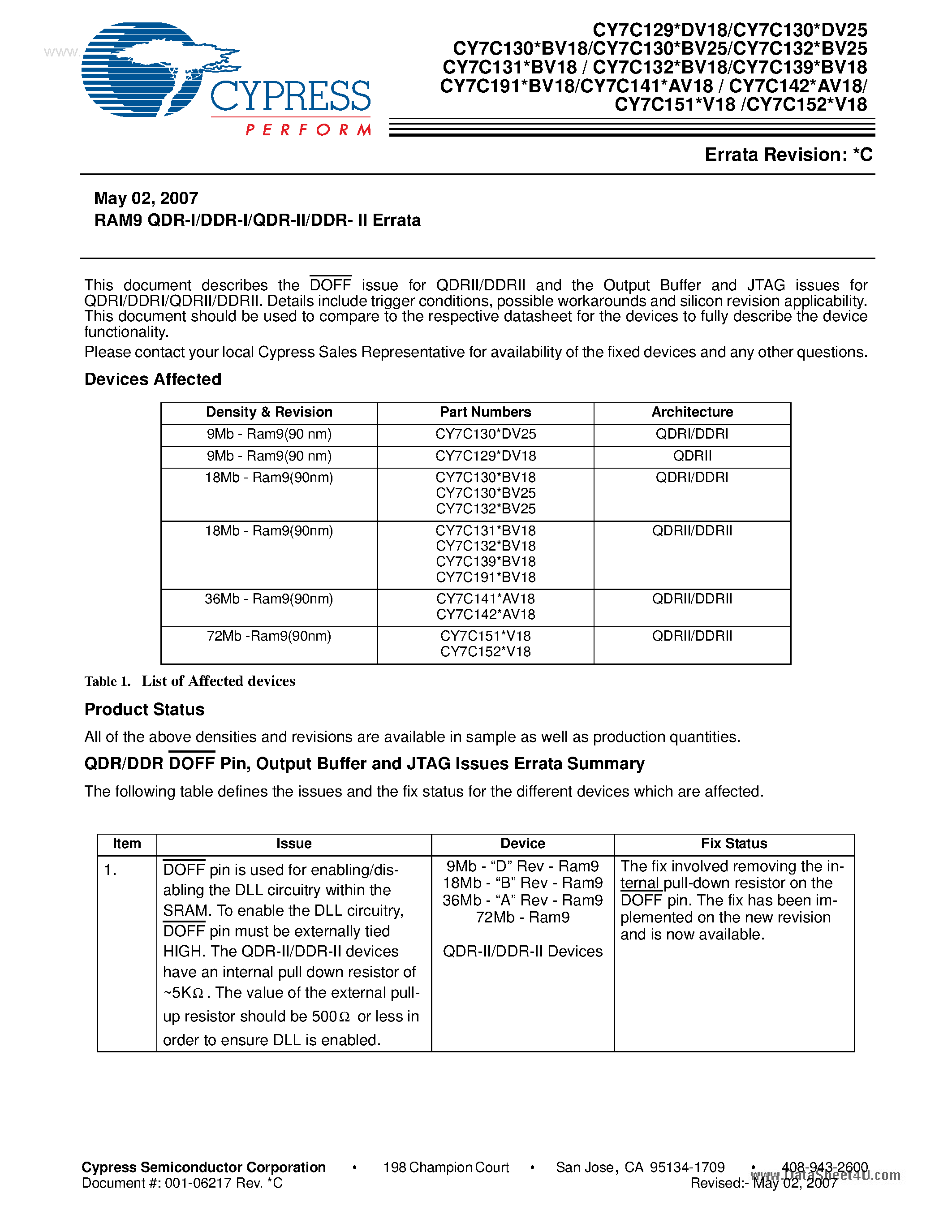 Datasheet CY7C129 - (CY7C129 - CY7C152) RAM9 QDR-I/DDR-I/QDR-II/DDR- II Errata page 1