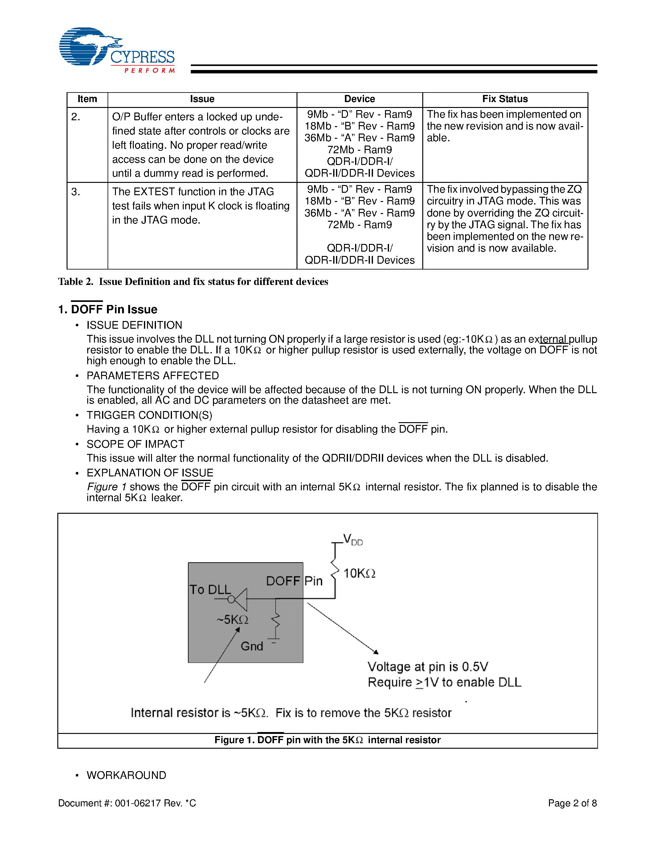 Datasheet CY7C129 - (CY7C129 - CY7C152) RAM9 QDR-I/DDR-I/QDR-II/DDR- II Errata page 2