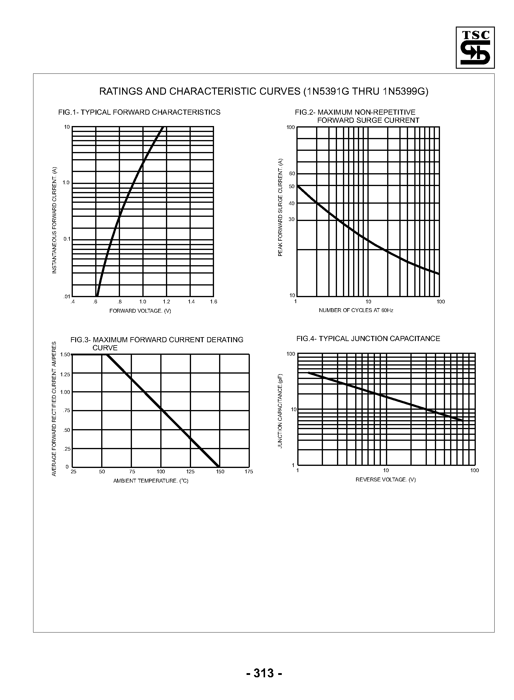 Datasheet 1N5391G - (1N5391G - 1N5399G) Glass Passivated Rectifiers page 2