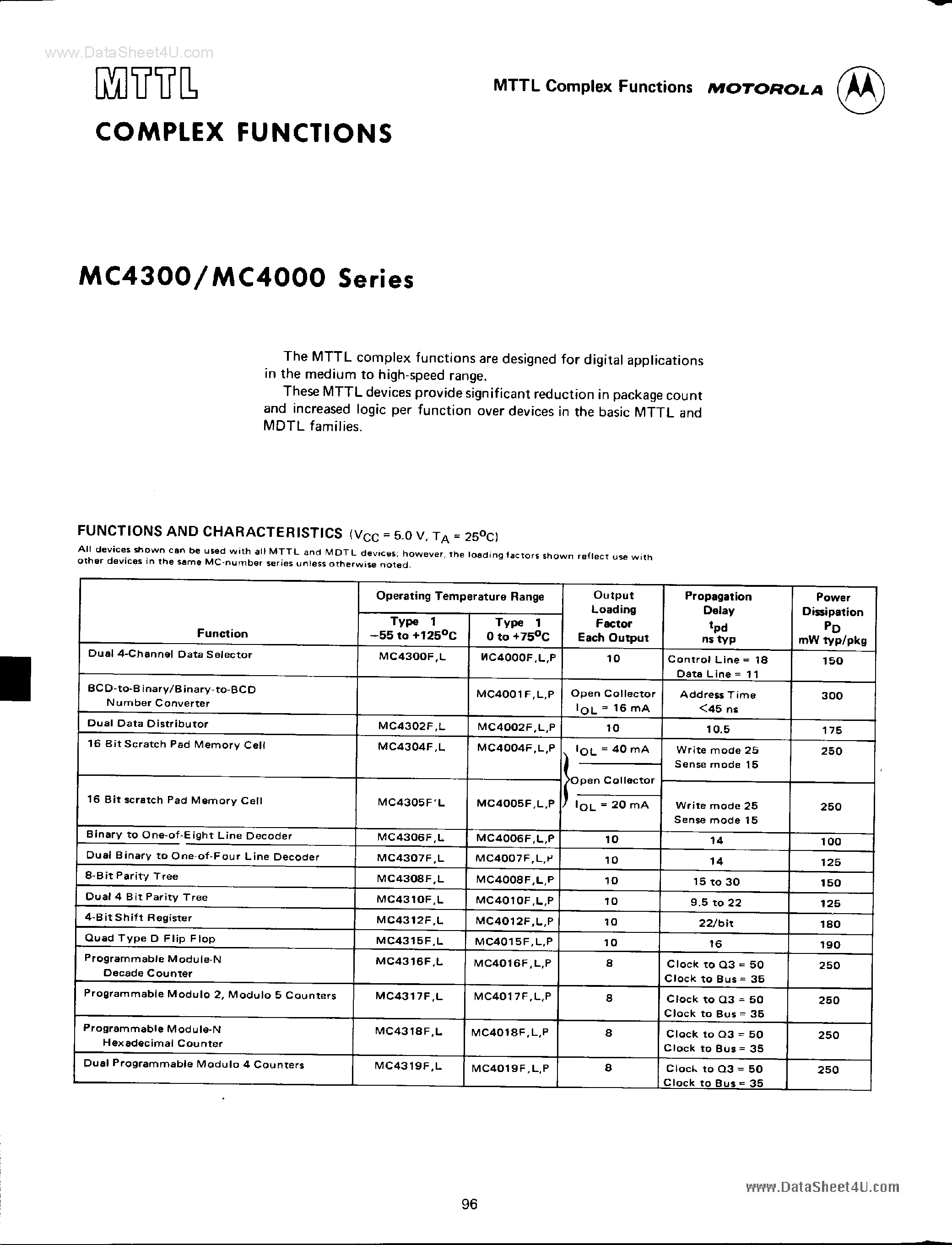 Datasheet MC4028 - Complex Fumctions page 1