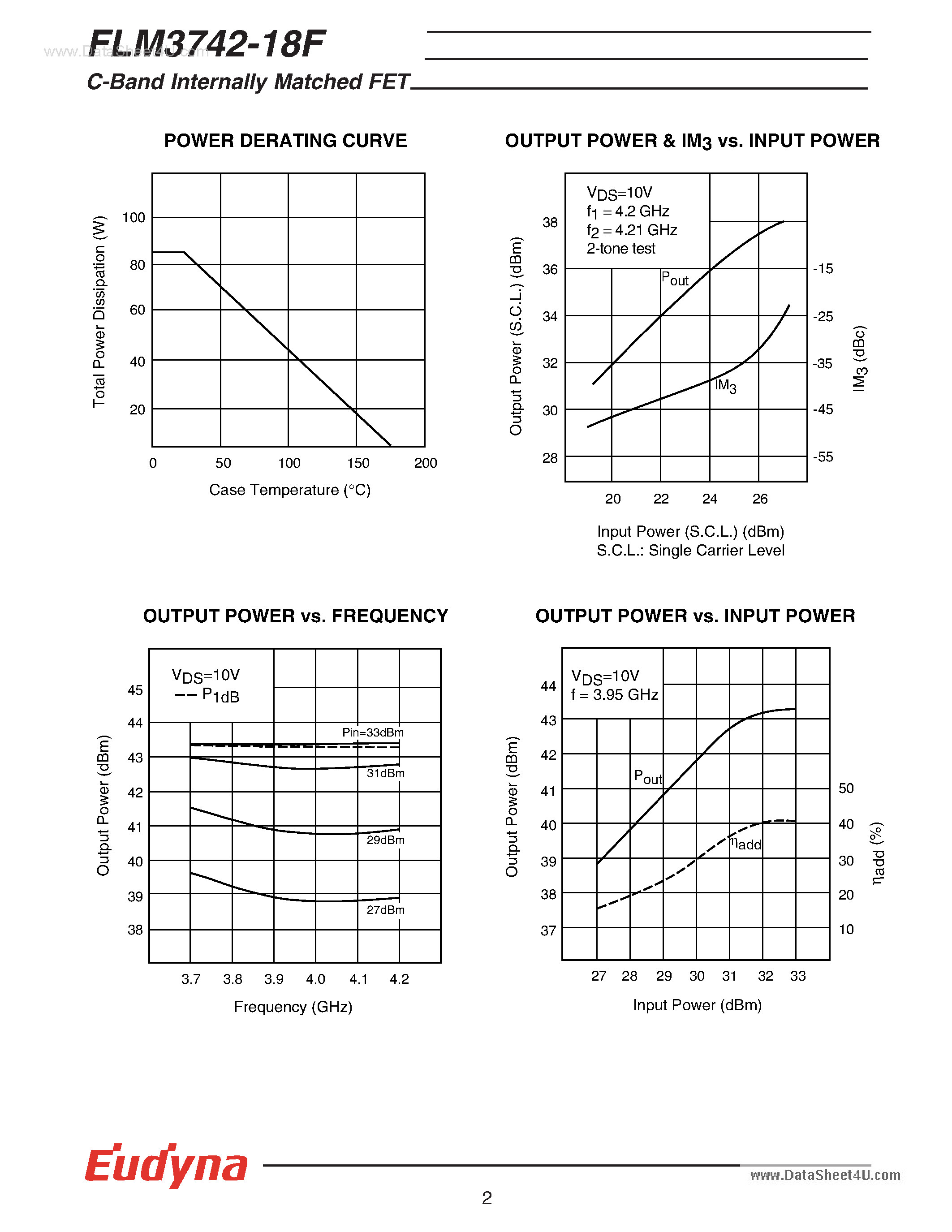 Datasheet FLM3742-18F - C-Band Internally Matched FET page 2