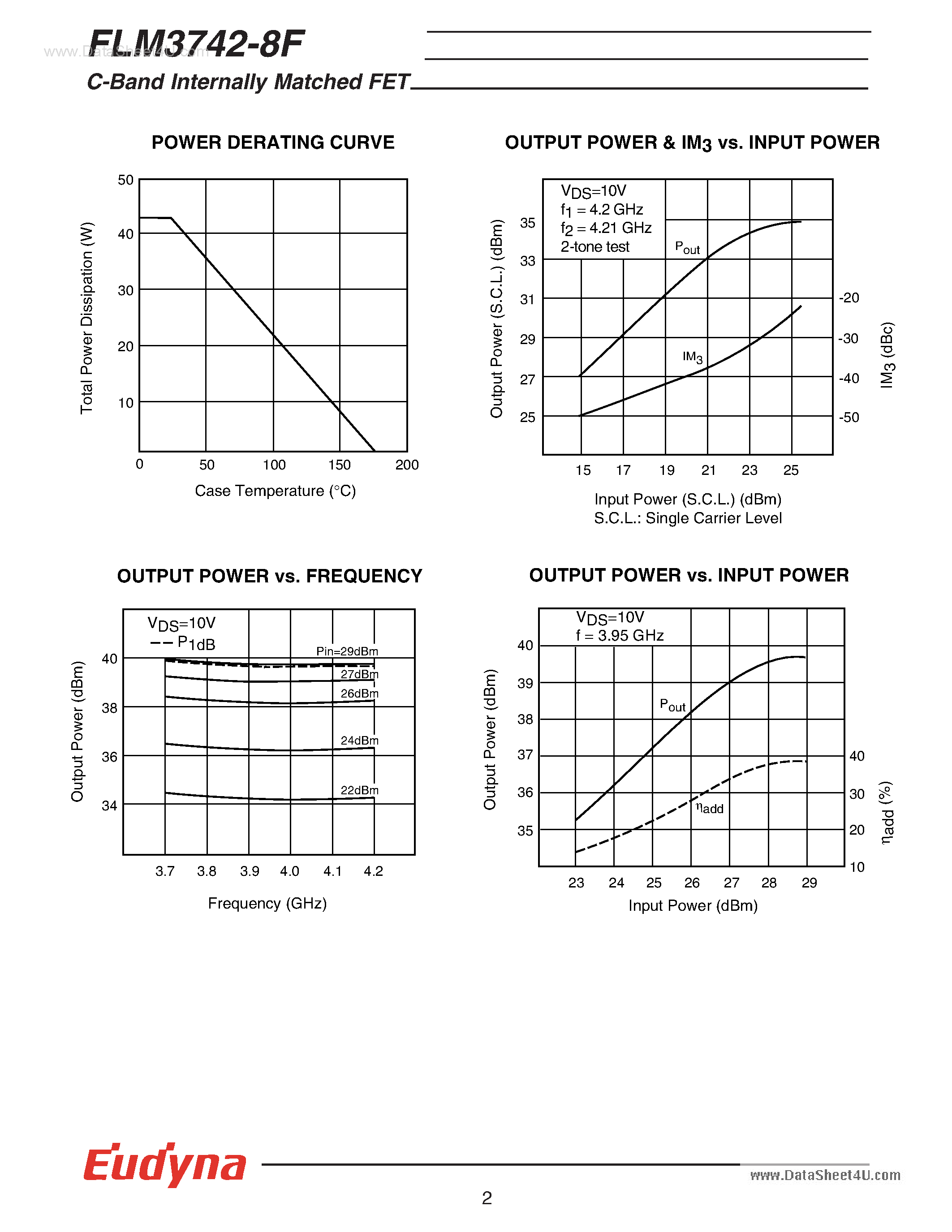 Datasheet FLM3742-8F - C-Band Internally Matched FET page 2