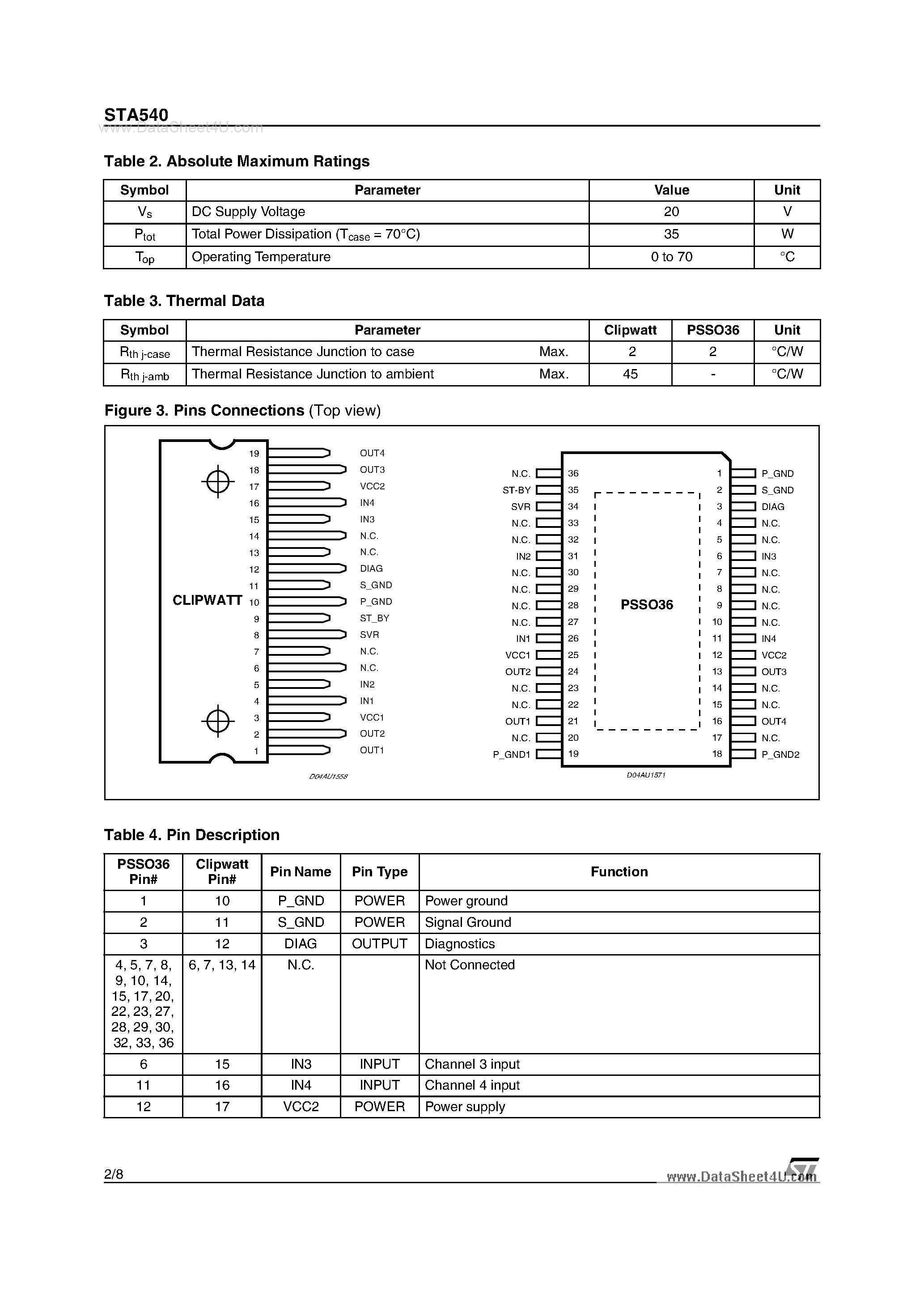 Даташит STA540 - 7W X 4 Quad Amplifier страница 2