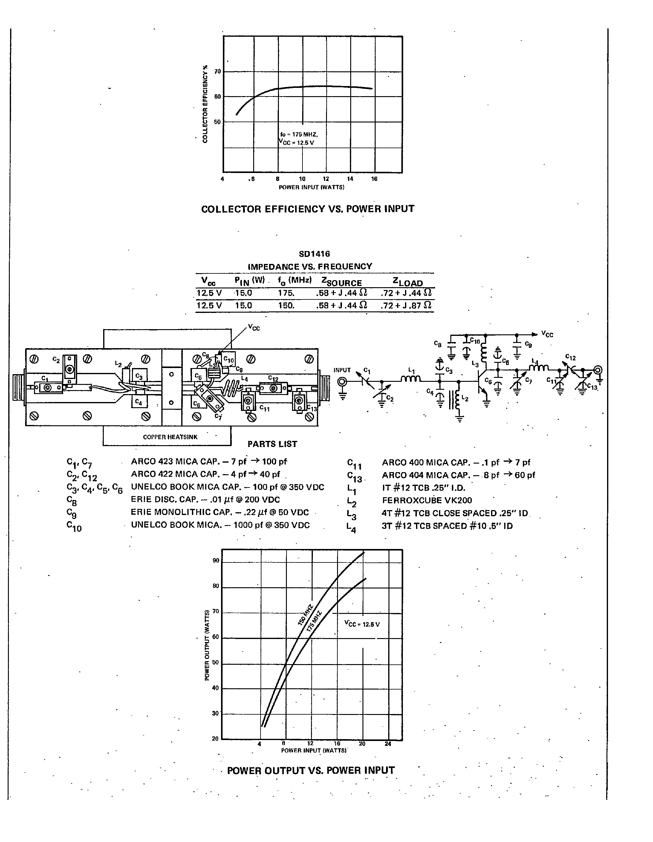 Datasheet SD1416 - VHF Communications Transistor page 2