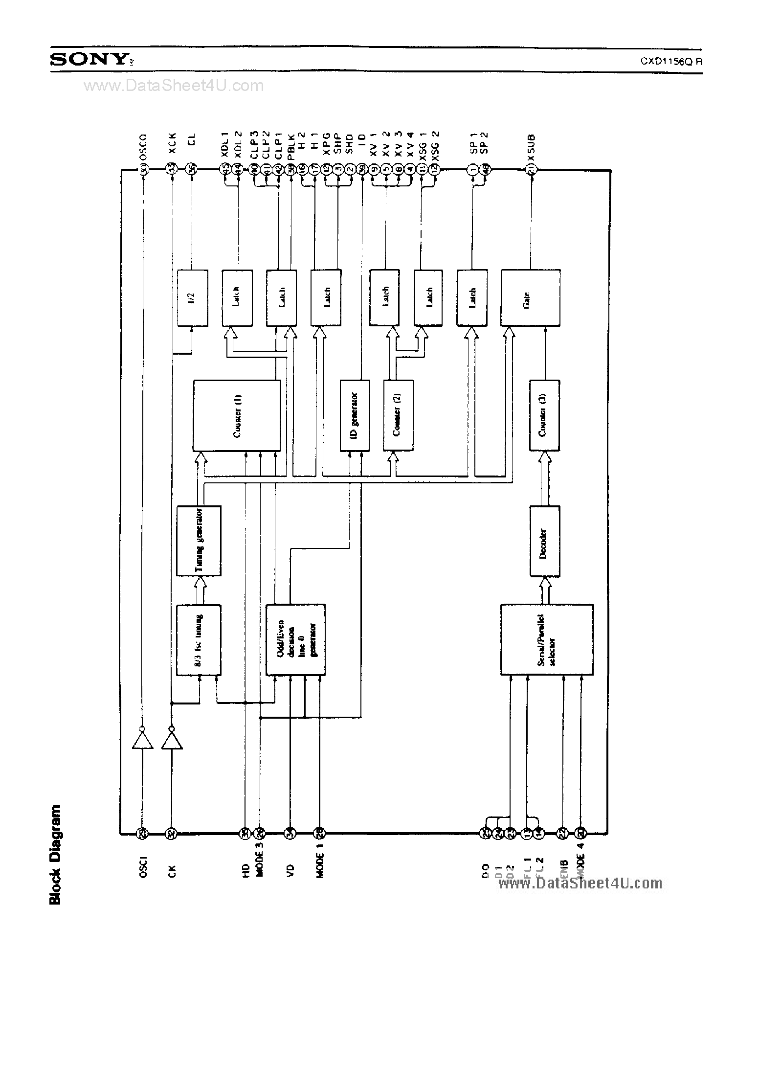 Даташит CXD1156Q - (CXD1156Q/R) Timing Generator IC страница 2